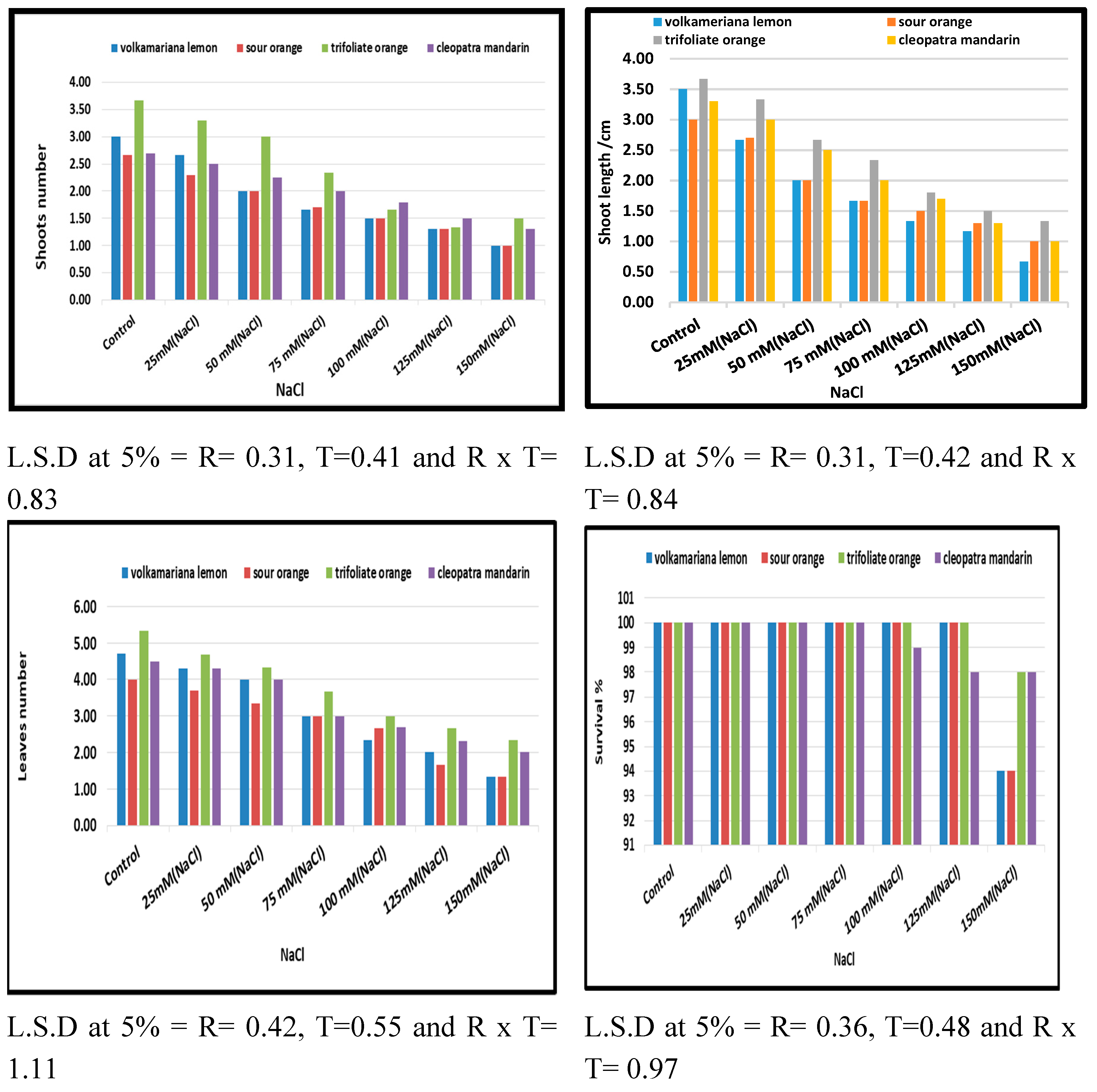 Preprints 79810 g001