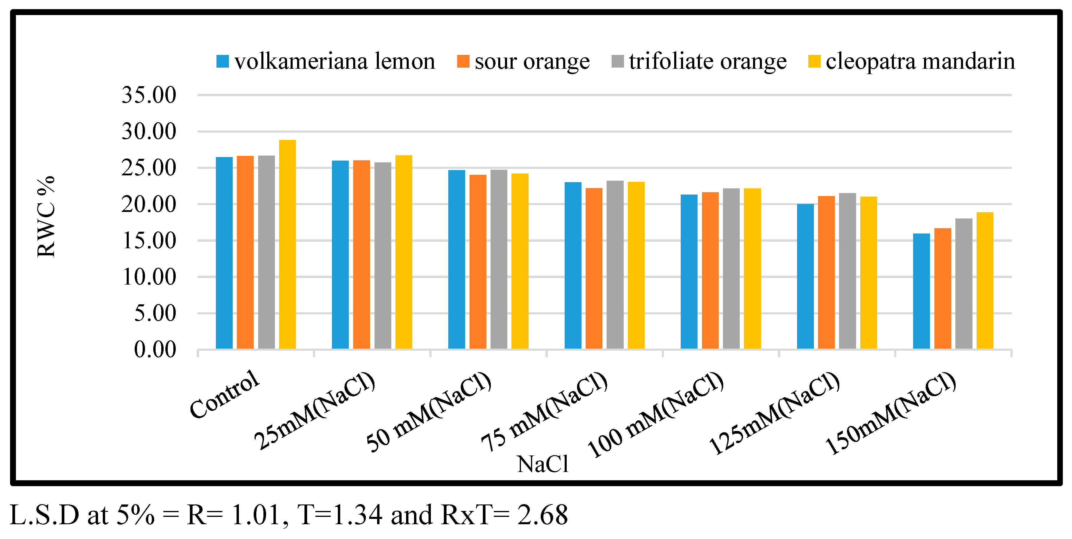 Preprints 79810 g003