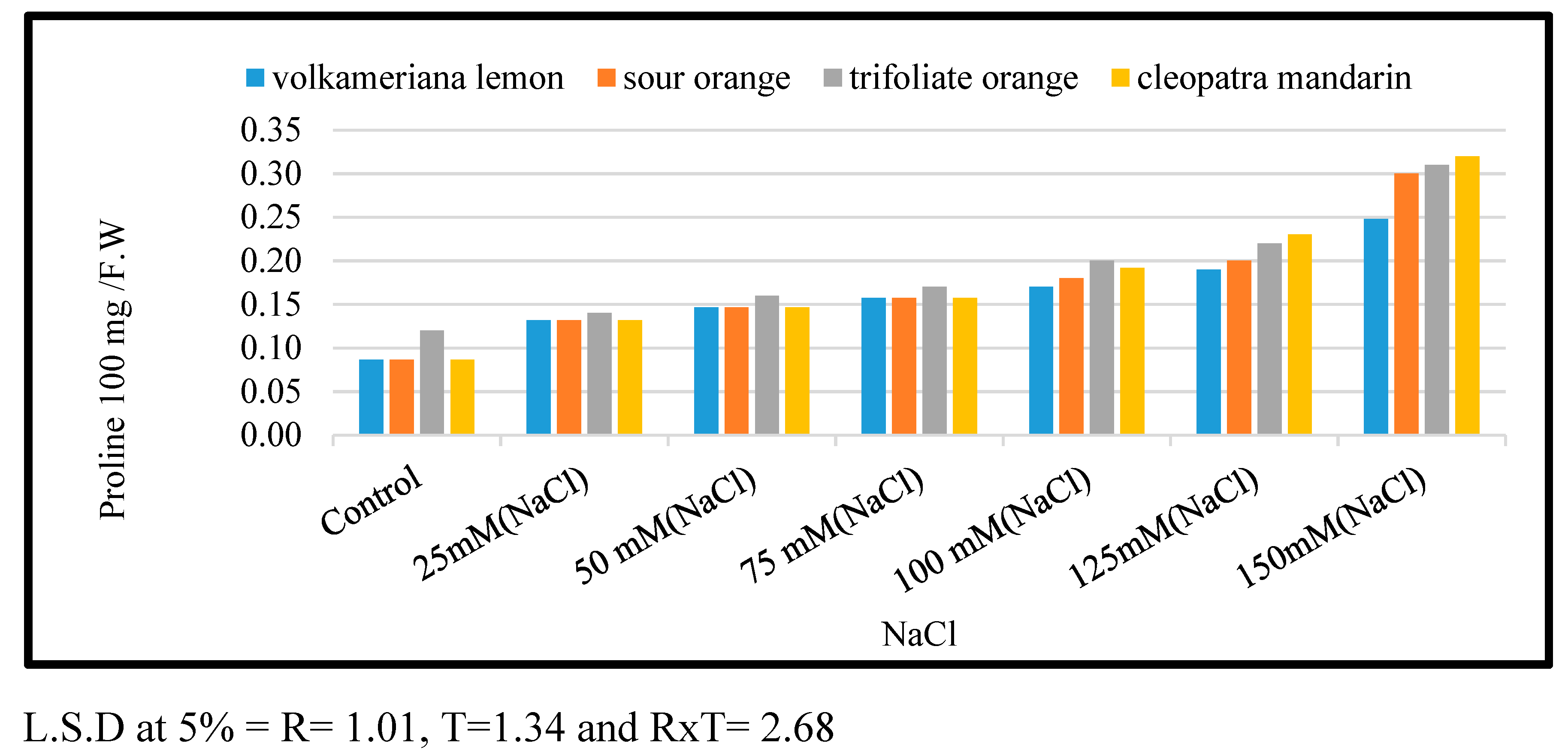 Preprints 79810 g004