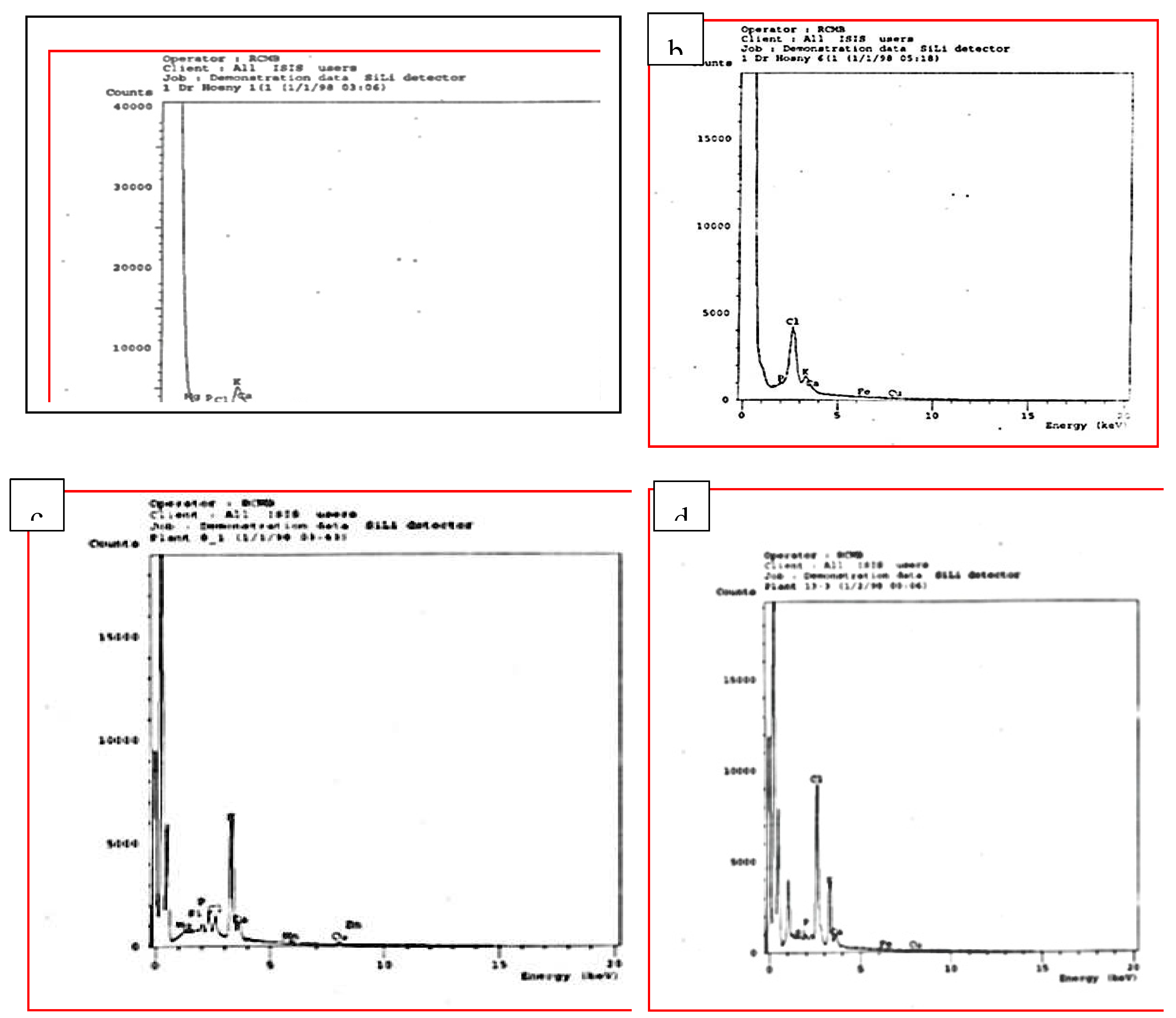 Preprints 79810 g005a