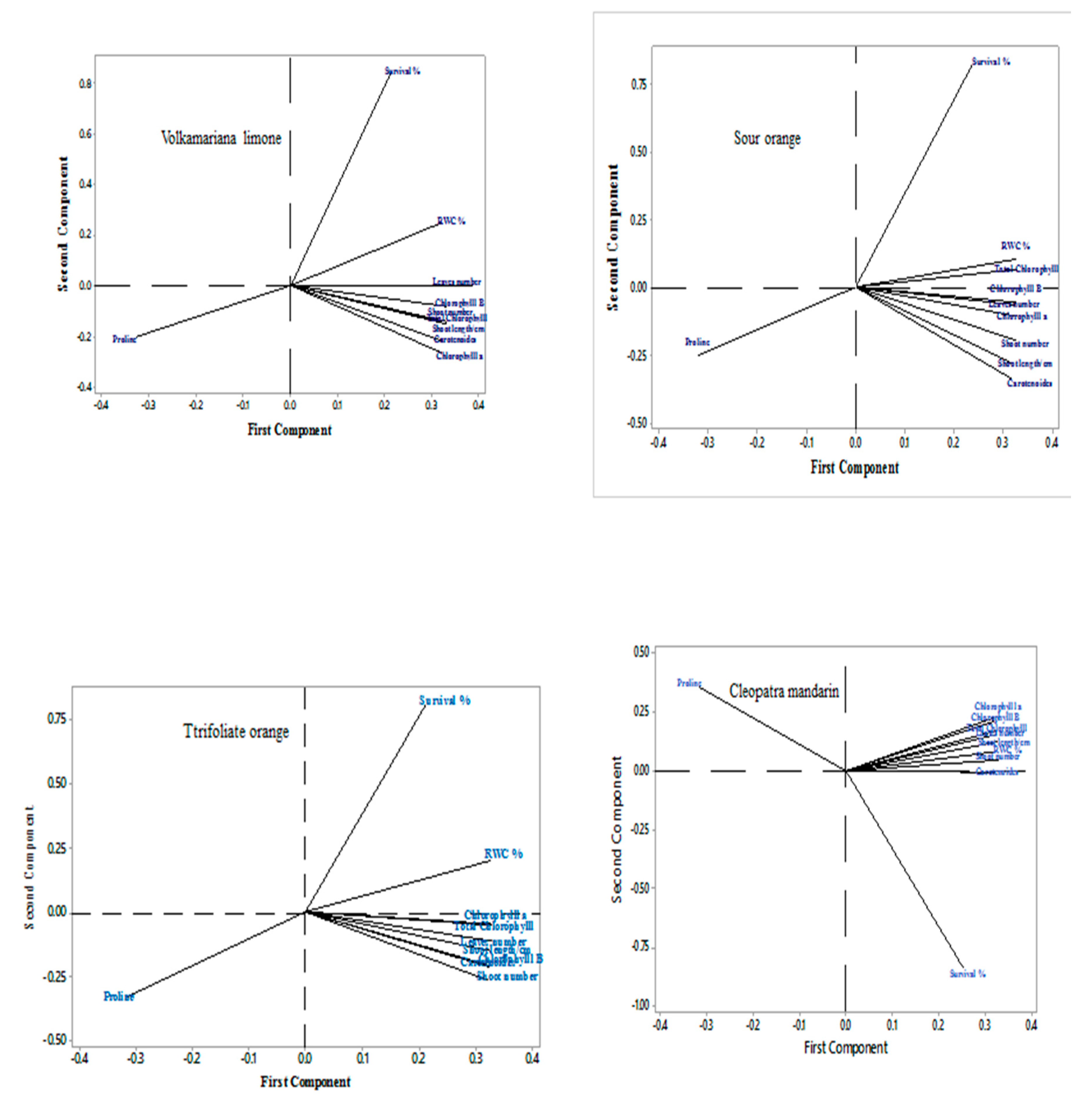 Preprints 79810 g007