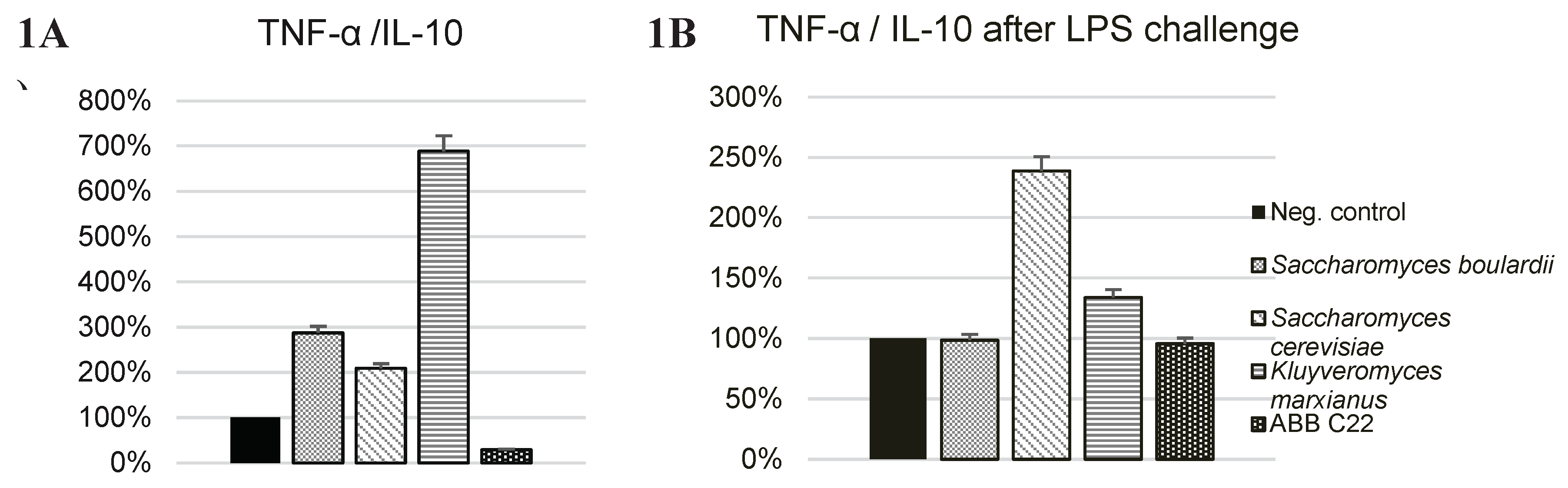 Preprints 103403 g001