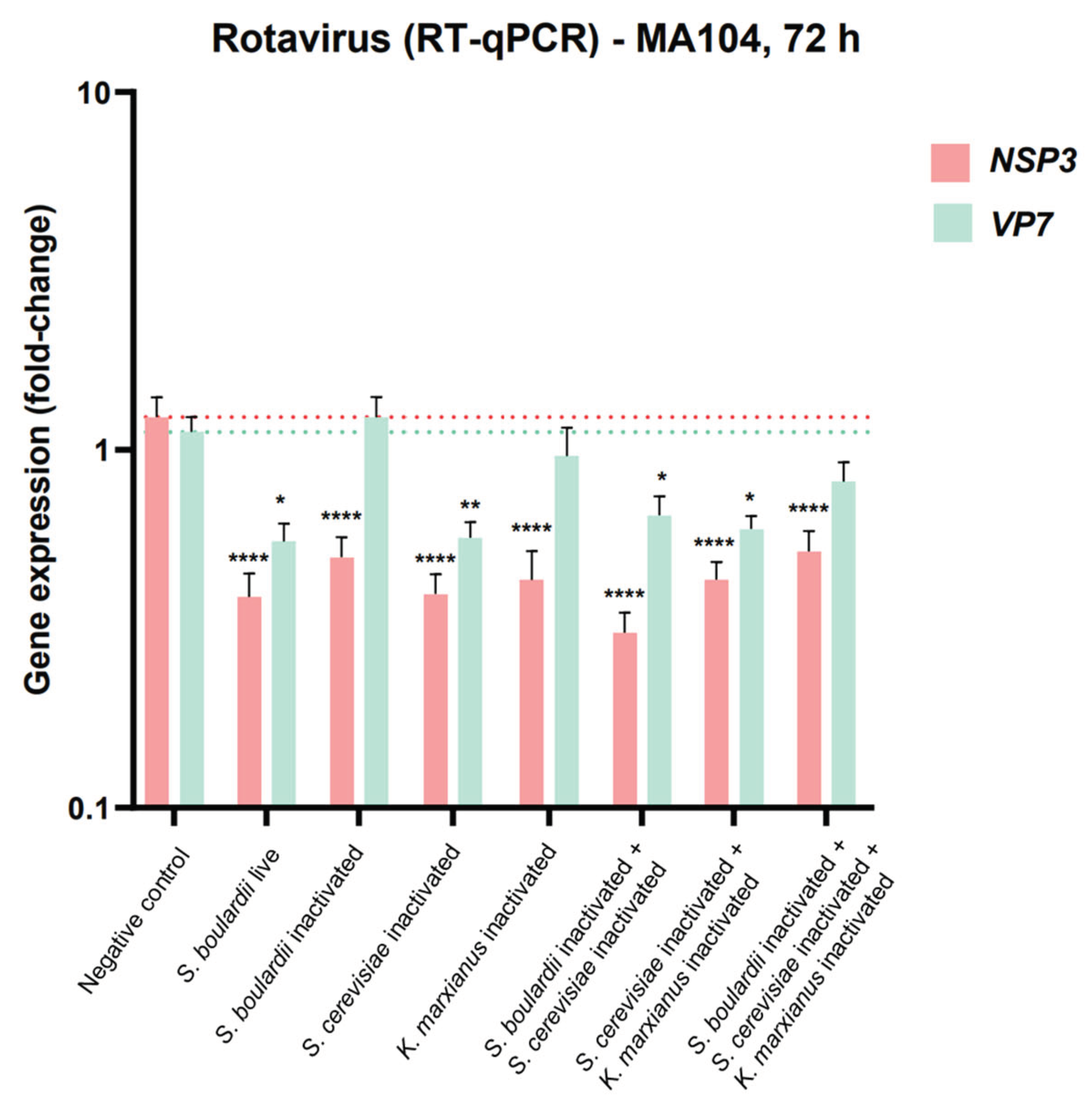 Preprints 103403 g004