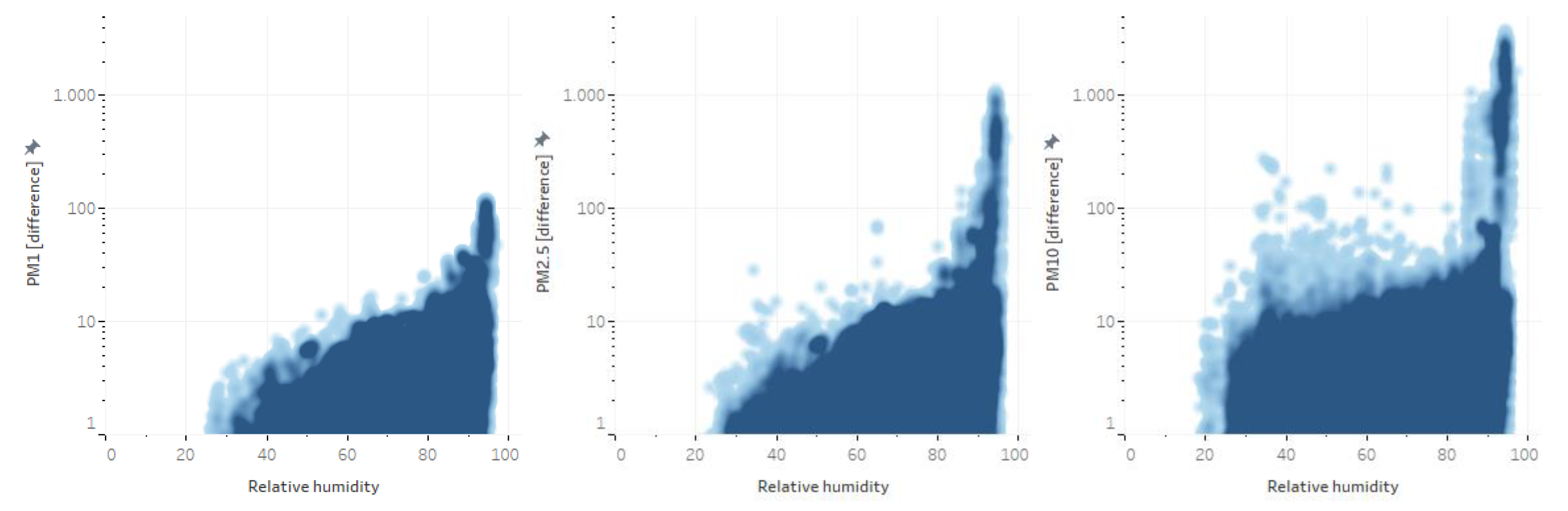 Preprints 113786 g007