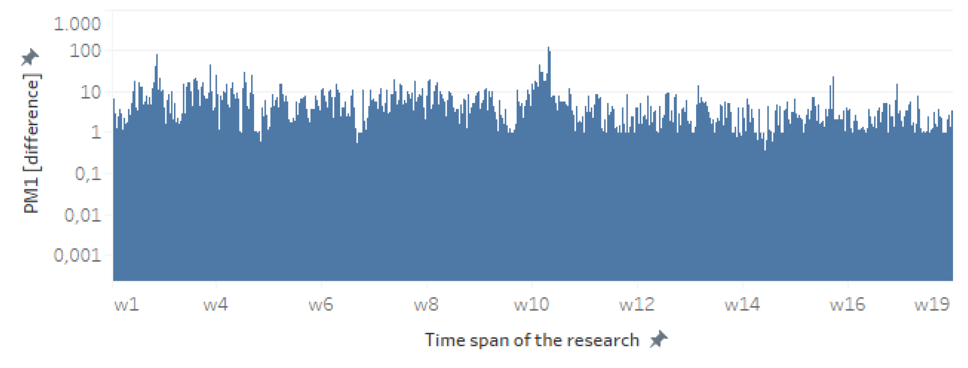 Preprints 113786 g008a