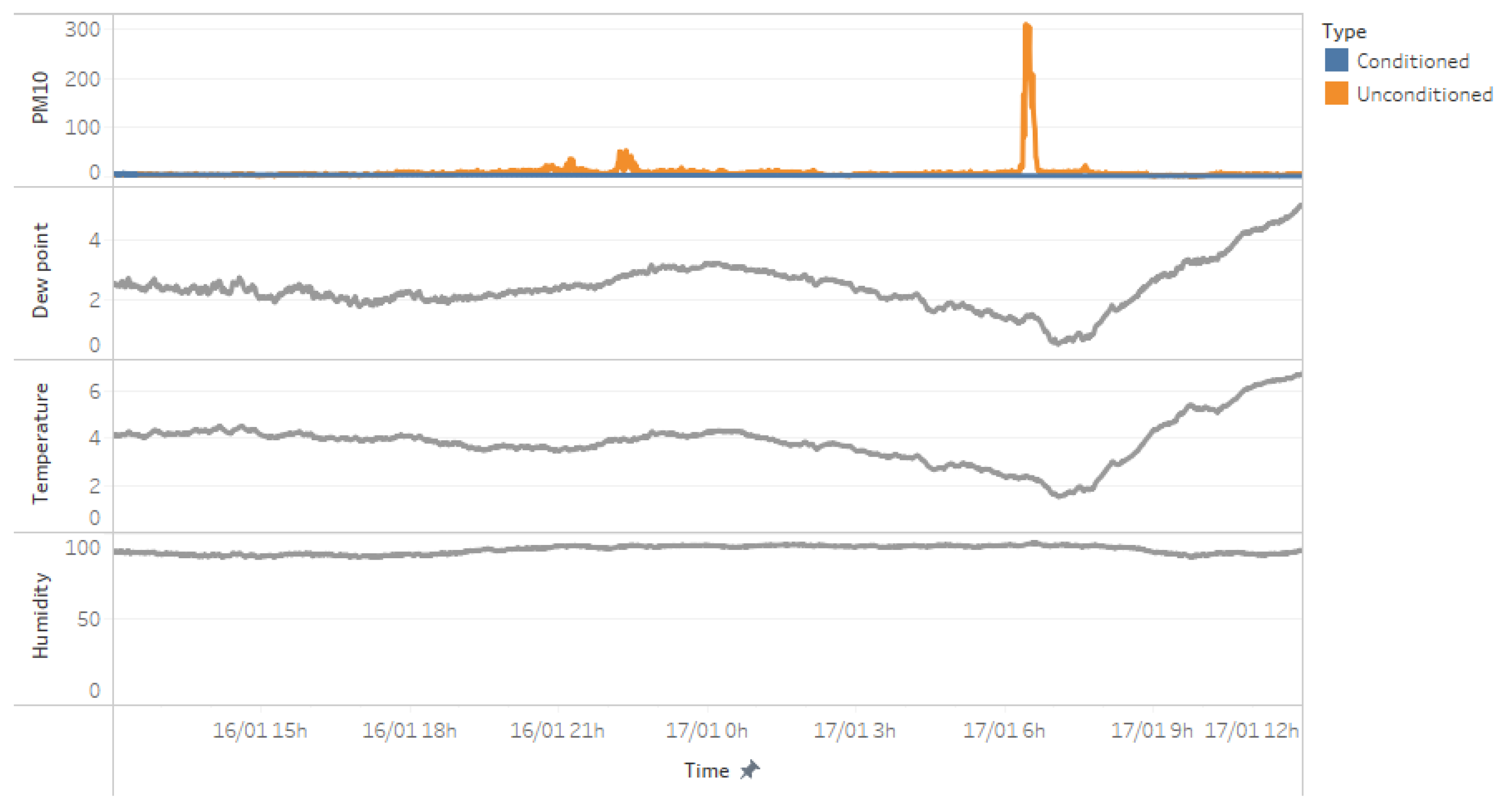 Preprints 113786 g012