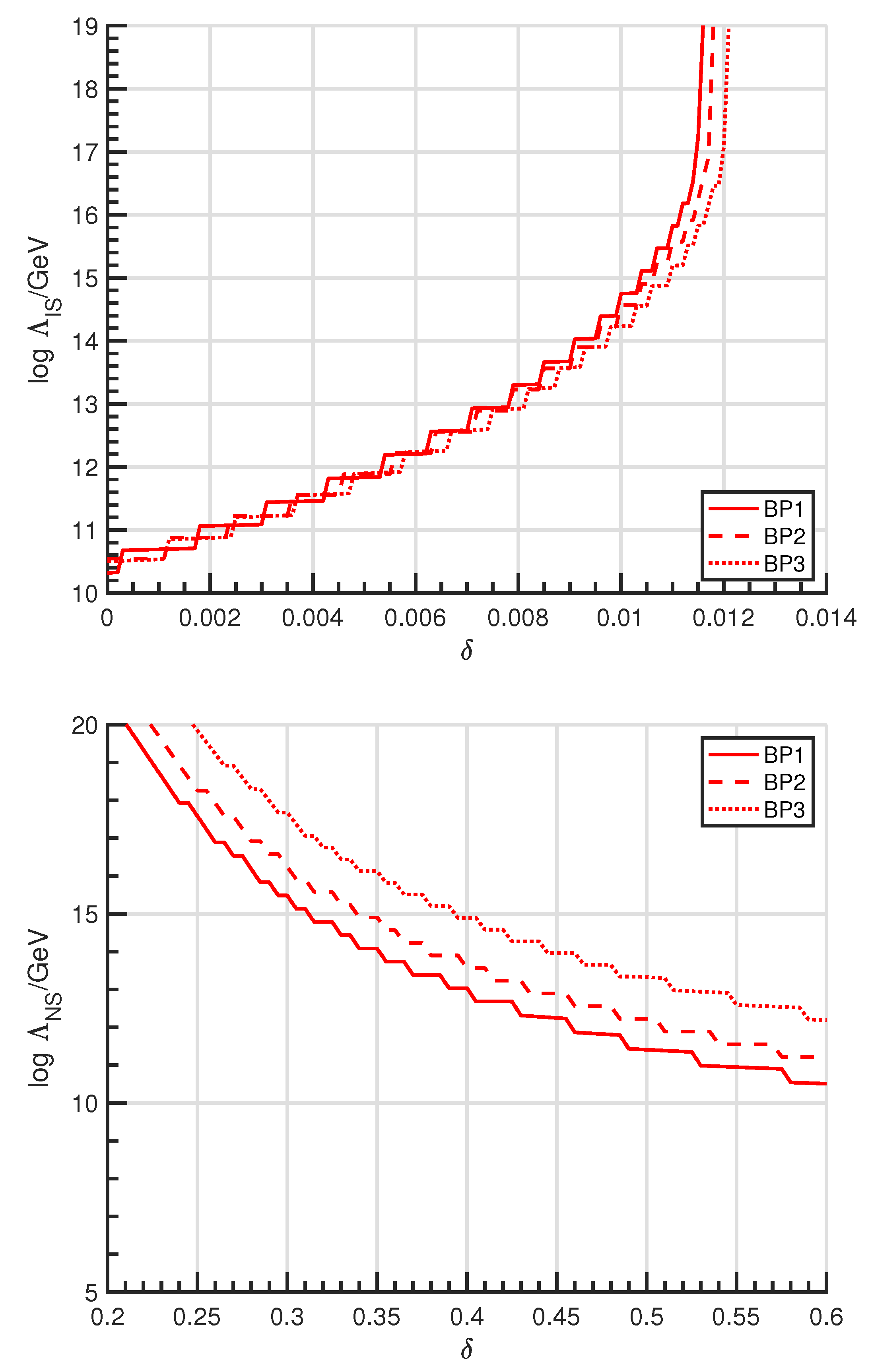 Preprints 66926 g007