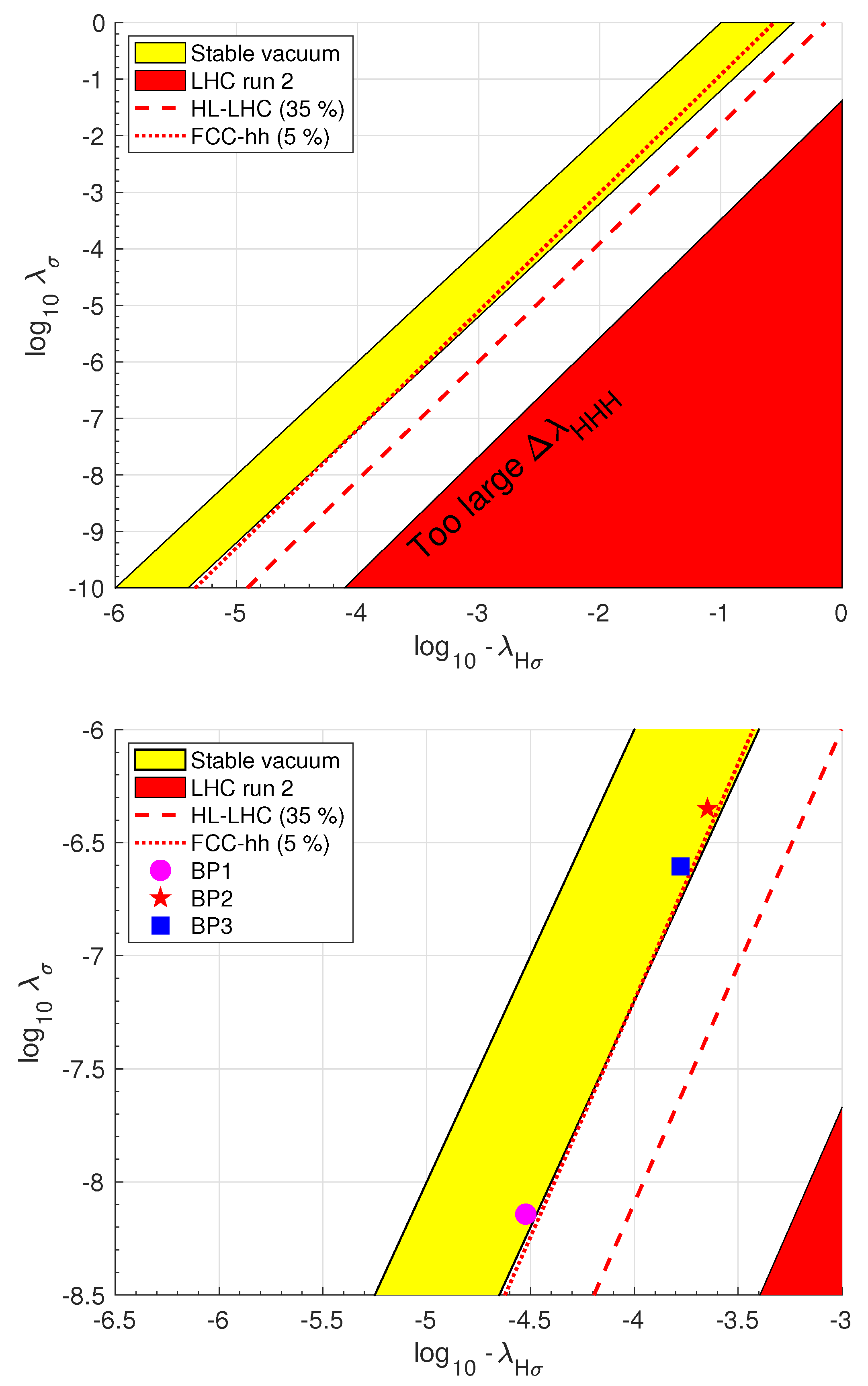 Preprints 66926 g011