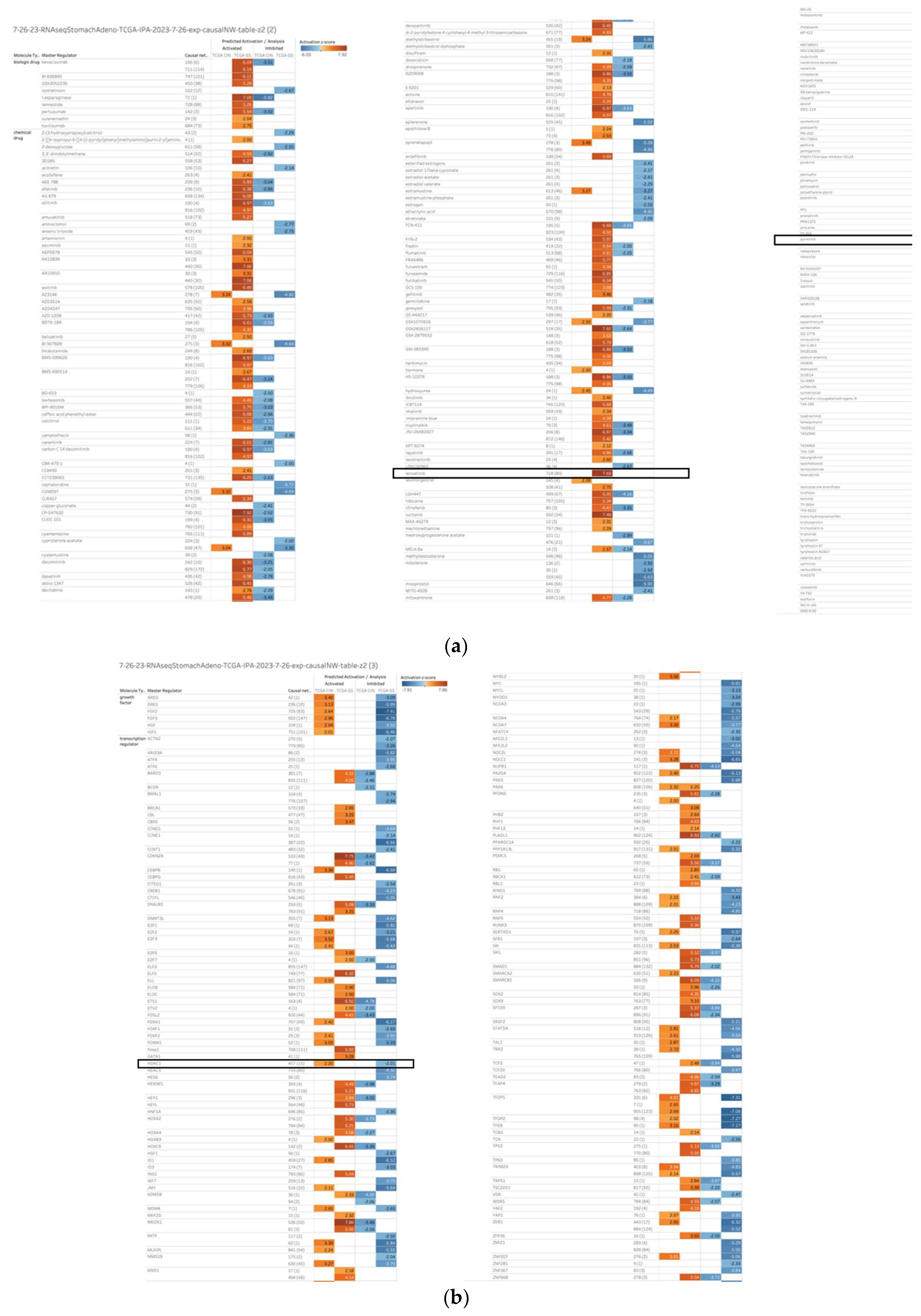 Preprints 110963 g001a