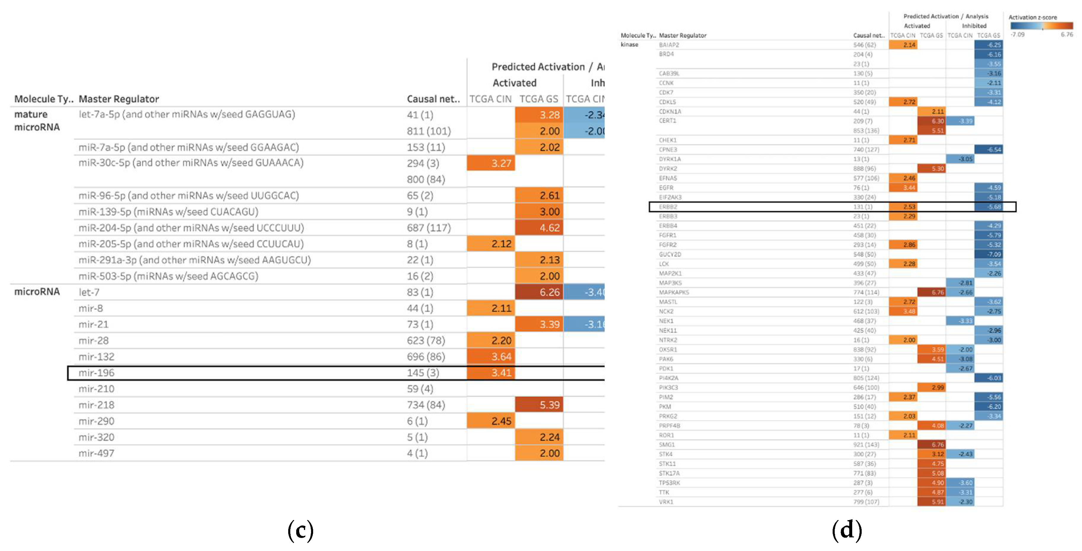 Preprints 110963 g001b