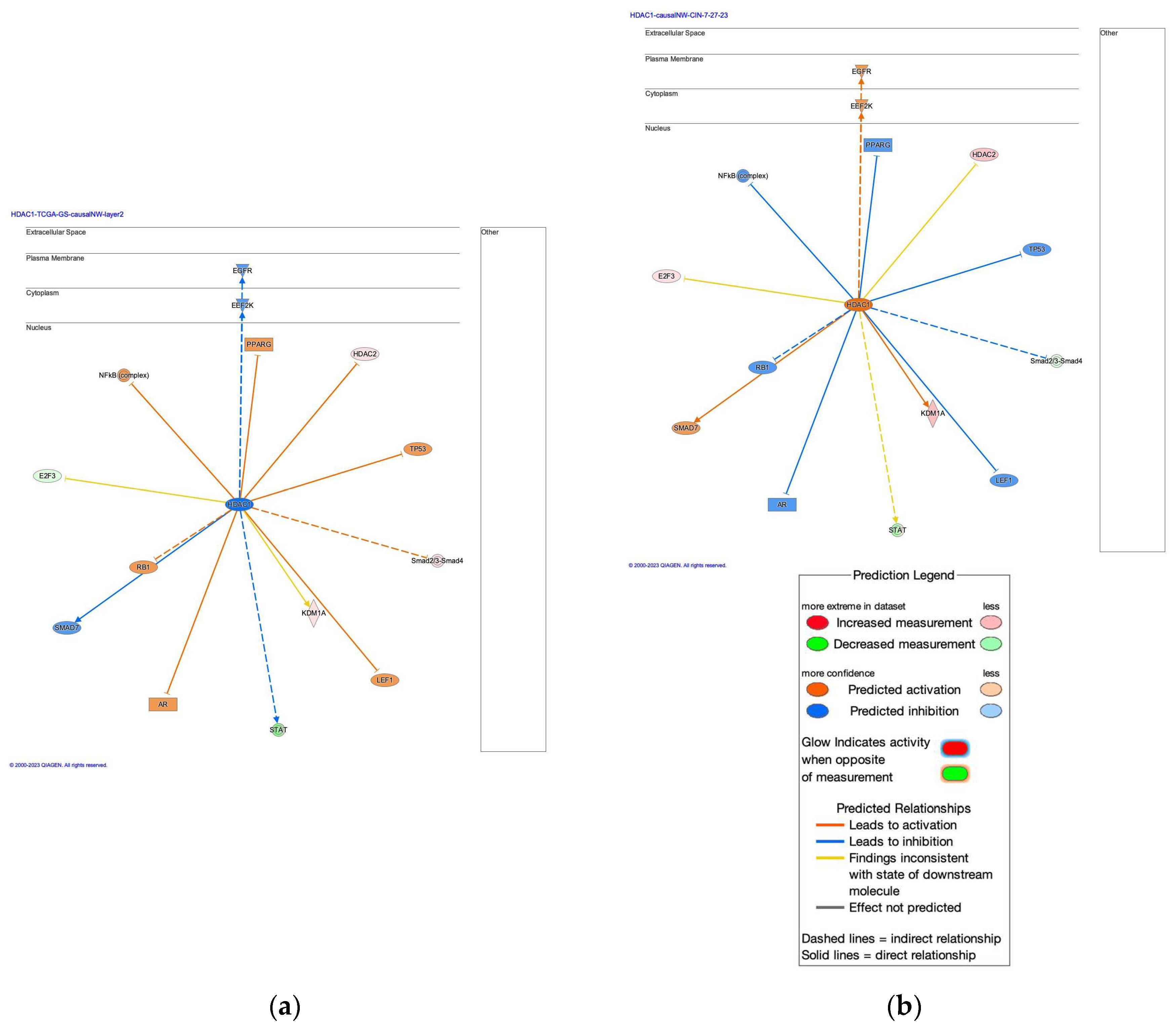 Preprints 110963 g002