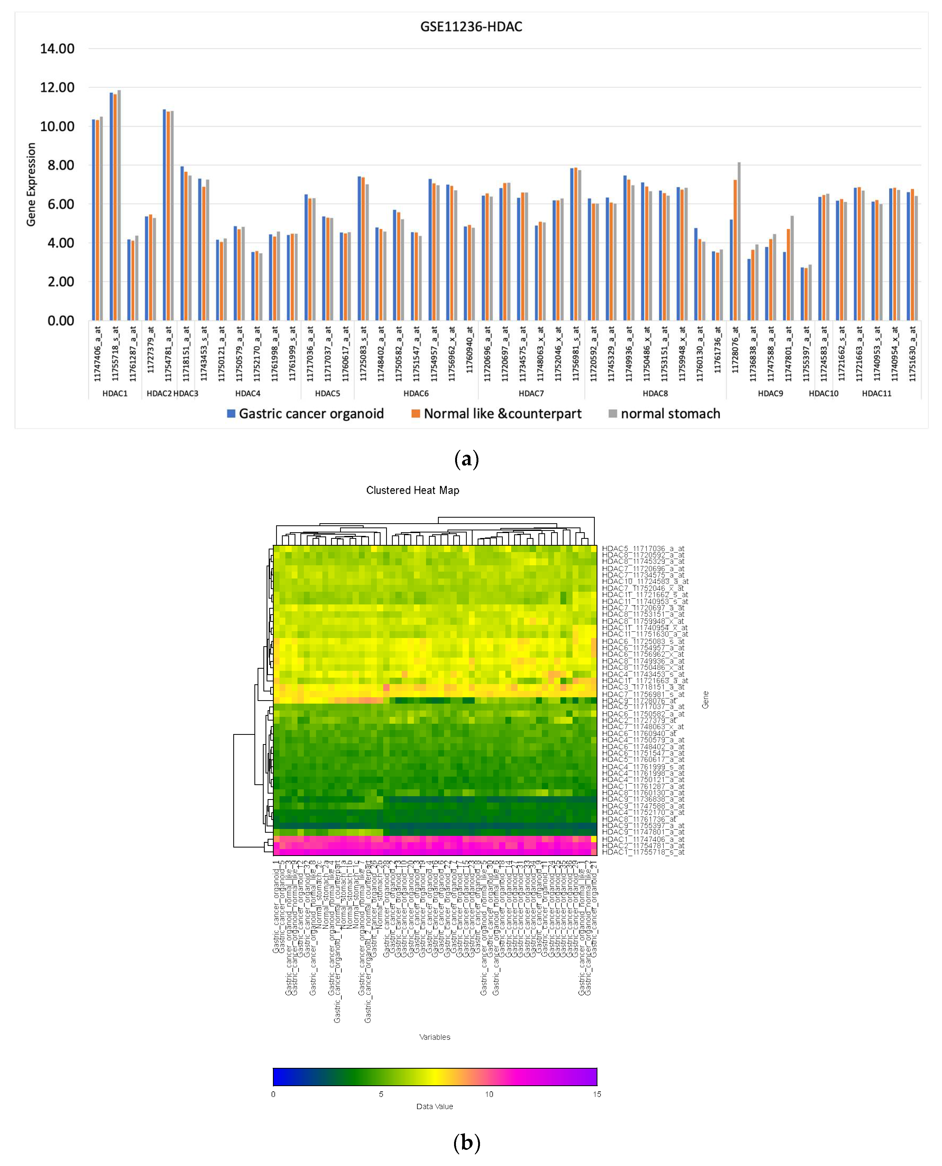 Preprints 110963 g005