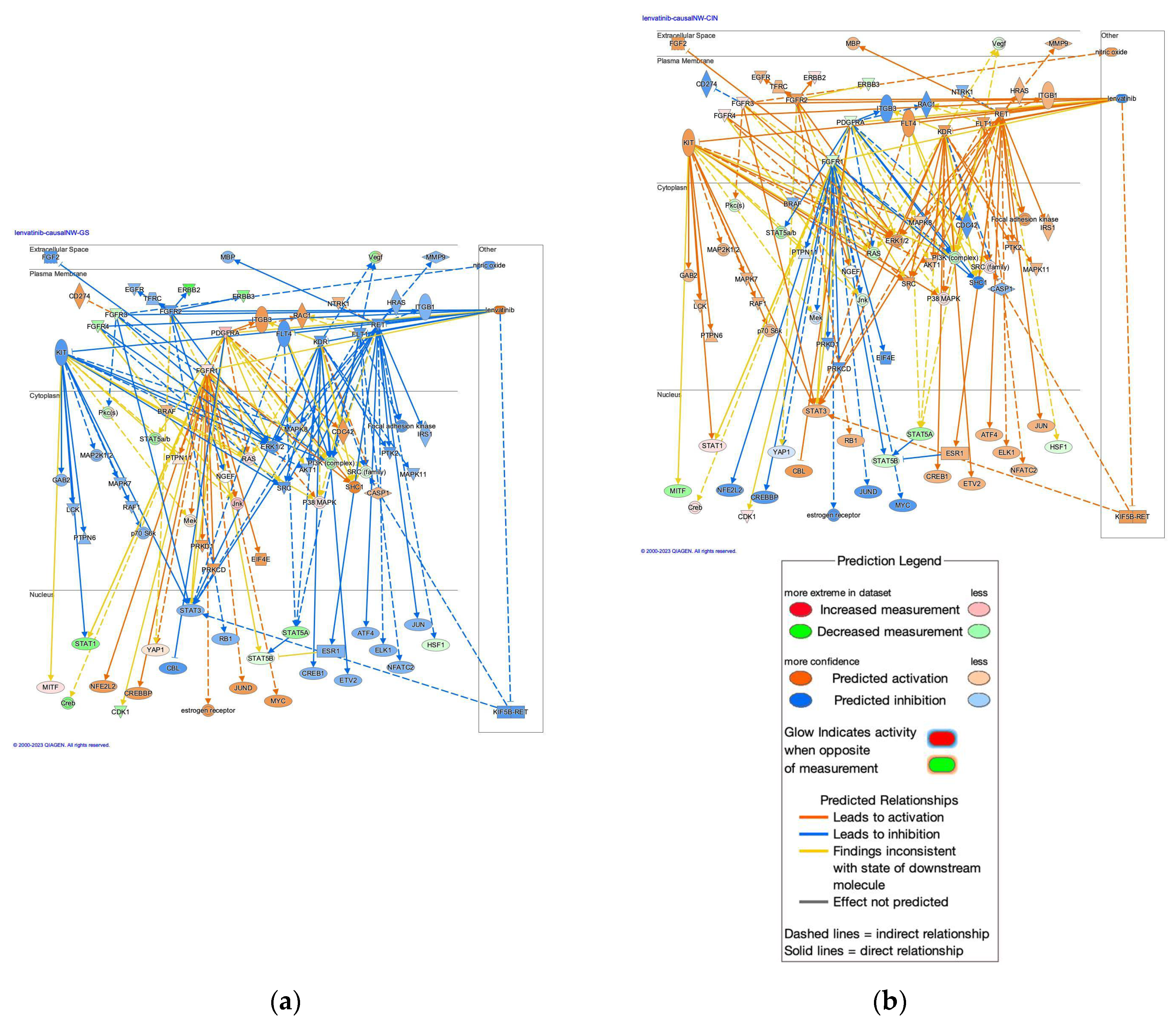 Preprints 110963 g007