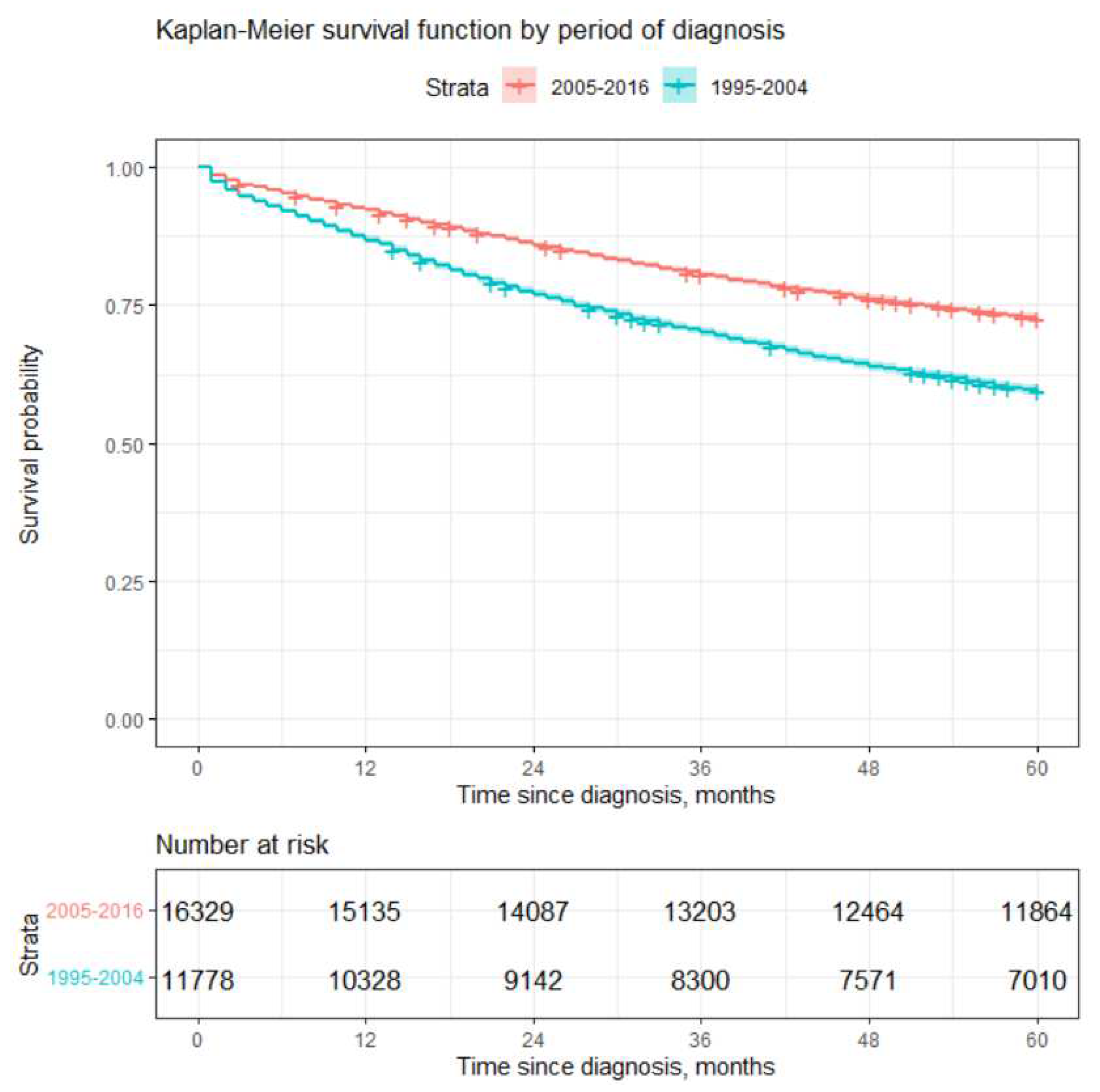 Preprints 95774 g003