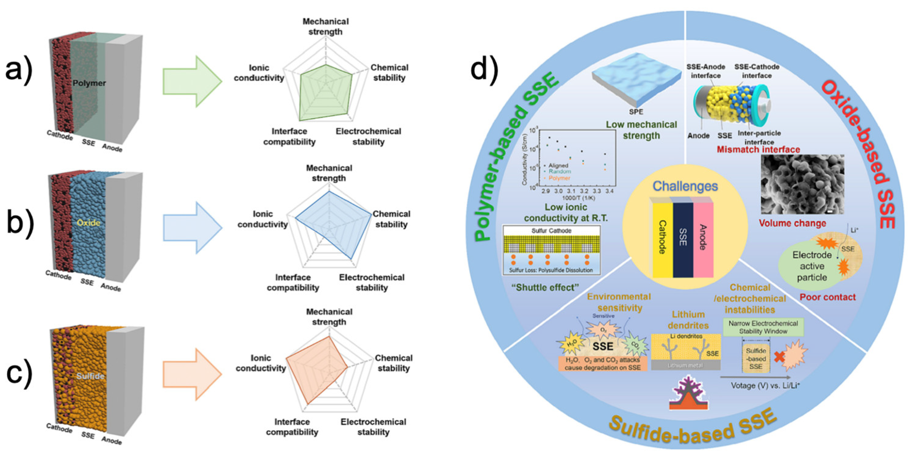 Preprints 95443 g001