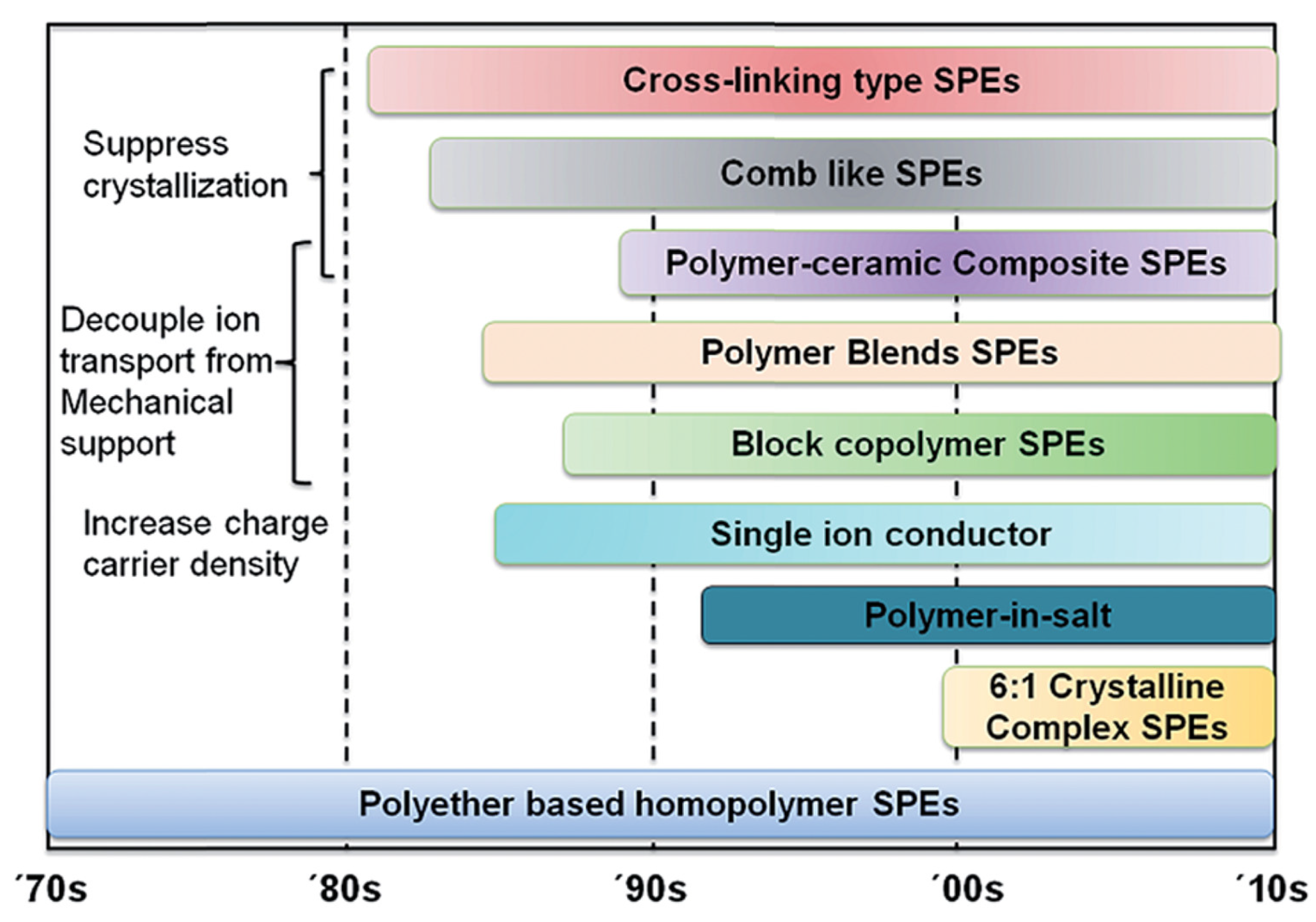 Preprints 95443 g005