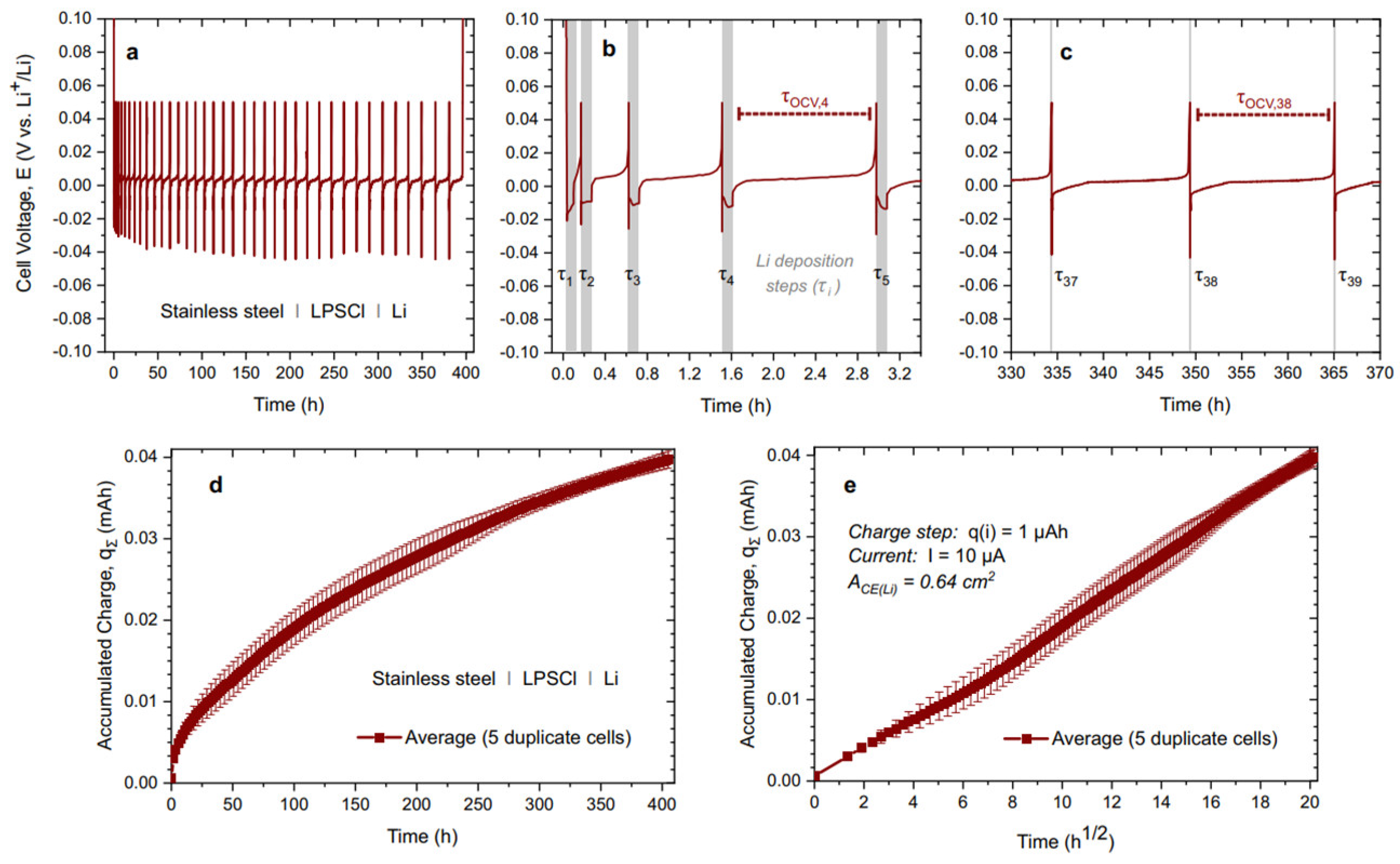 Preprints 95443 g008