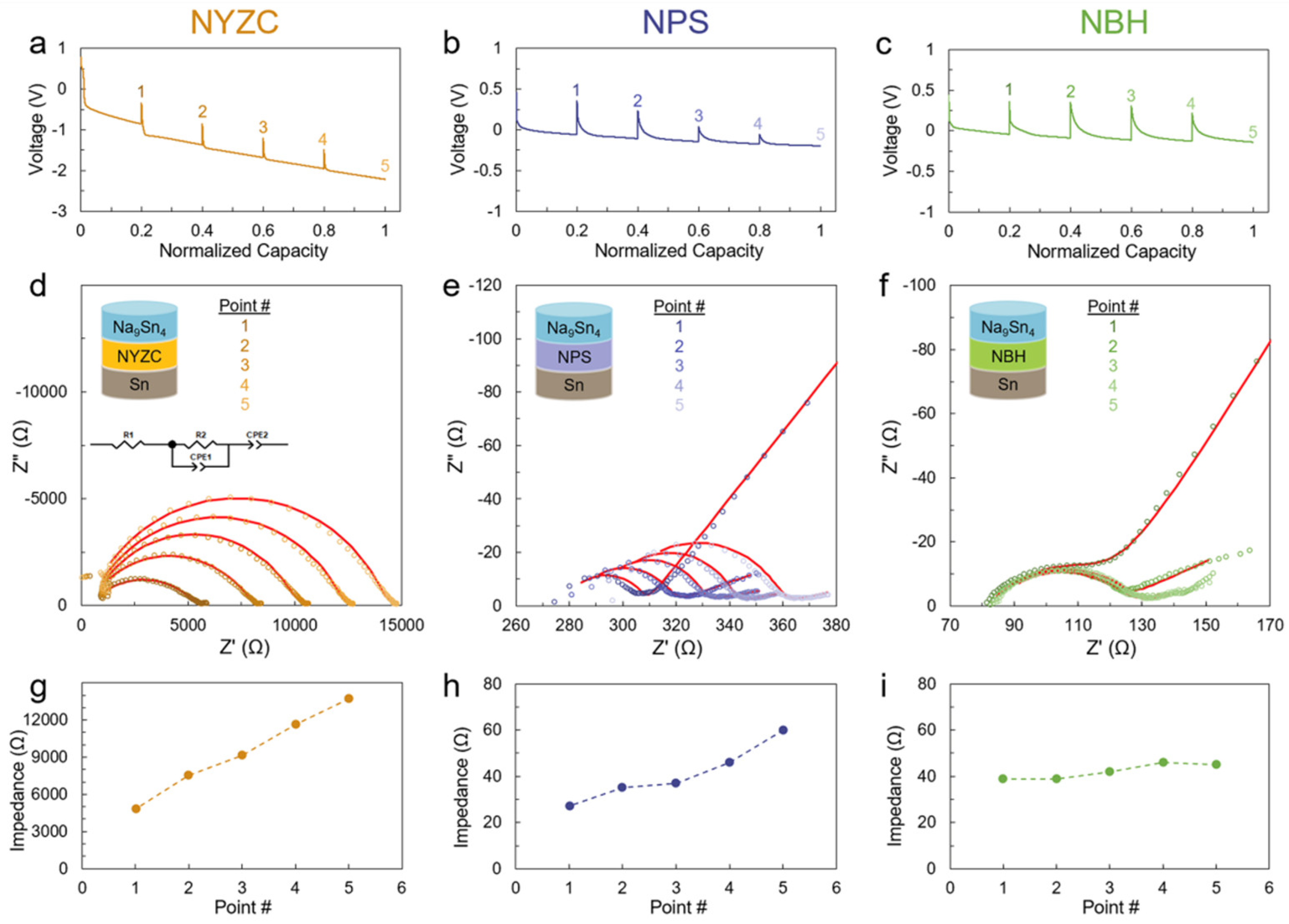 Preprints 95443 g010