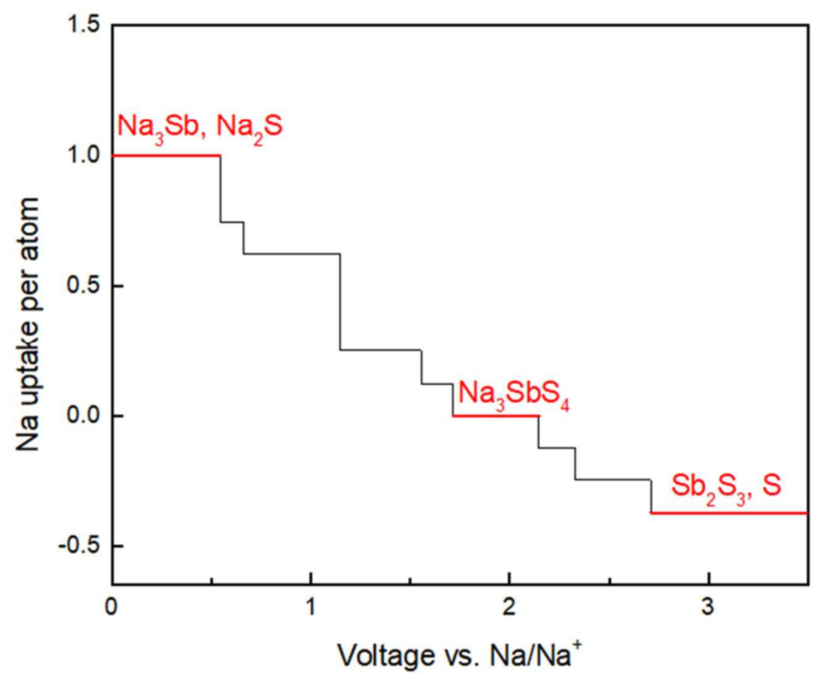 Preprints 95443 g013