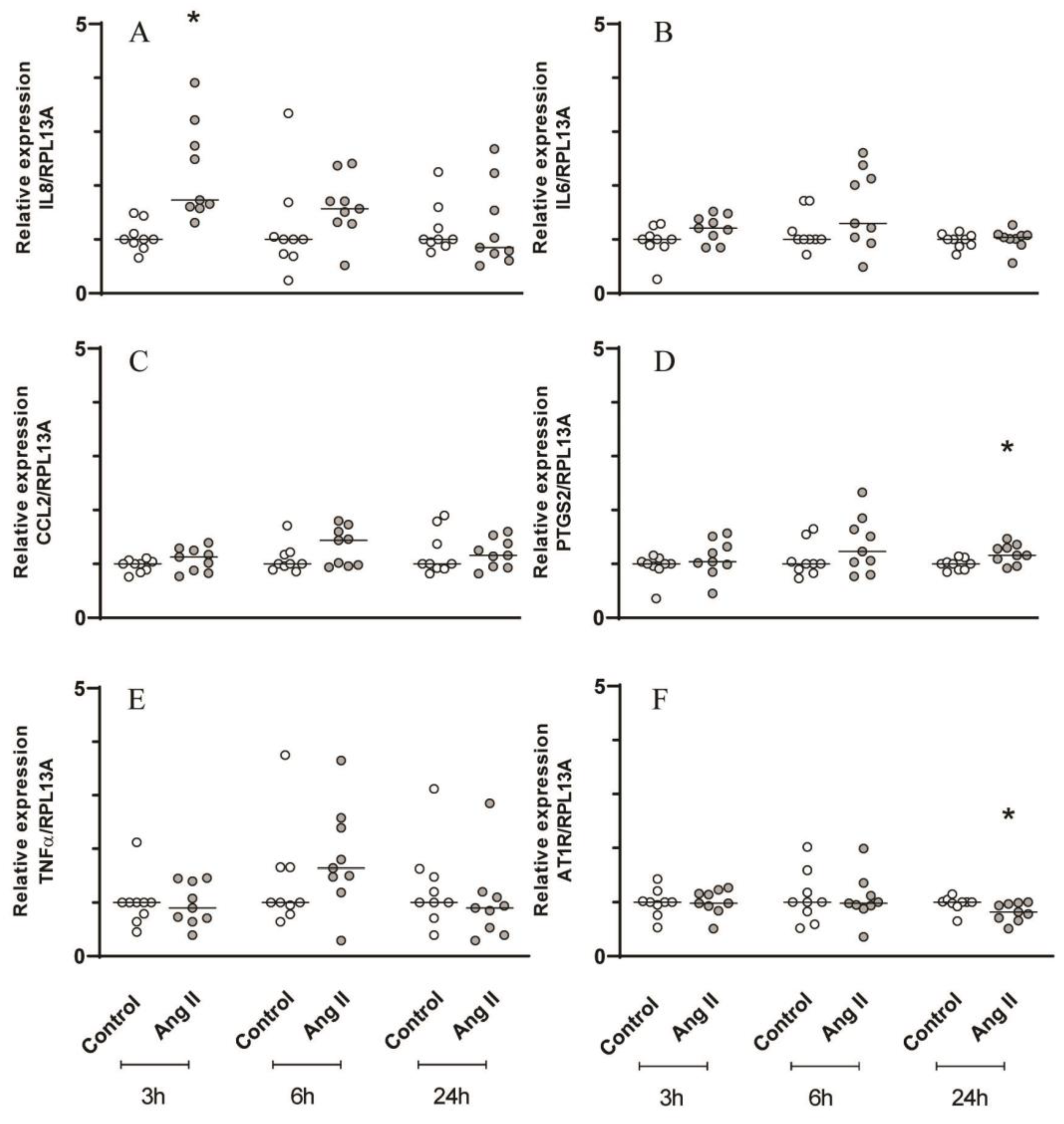 Preprints 79364 g003