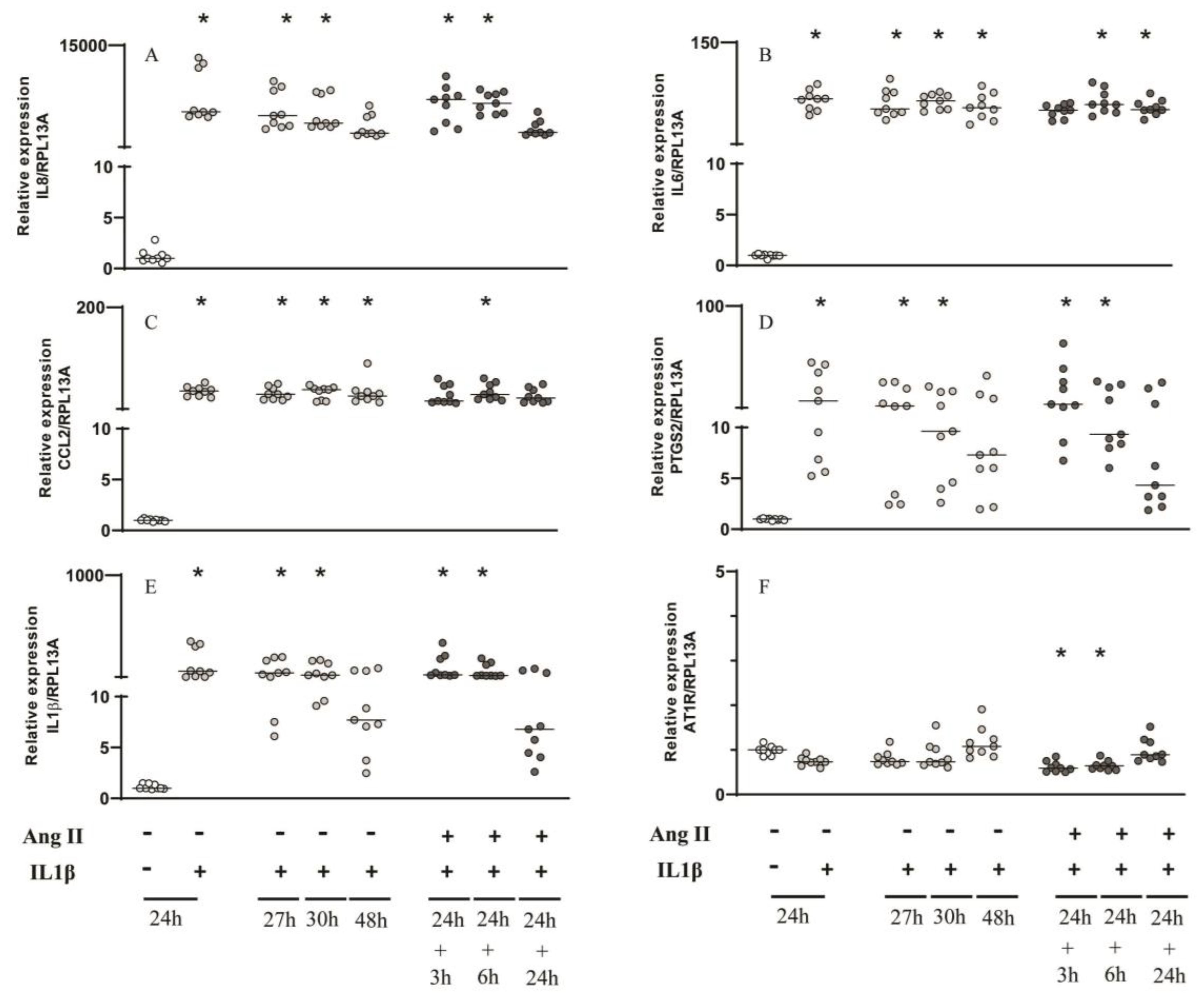 Preprints 79364 g004