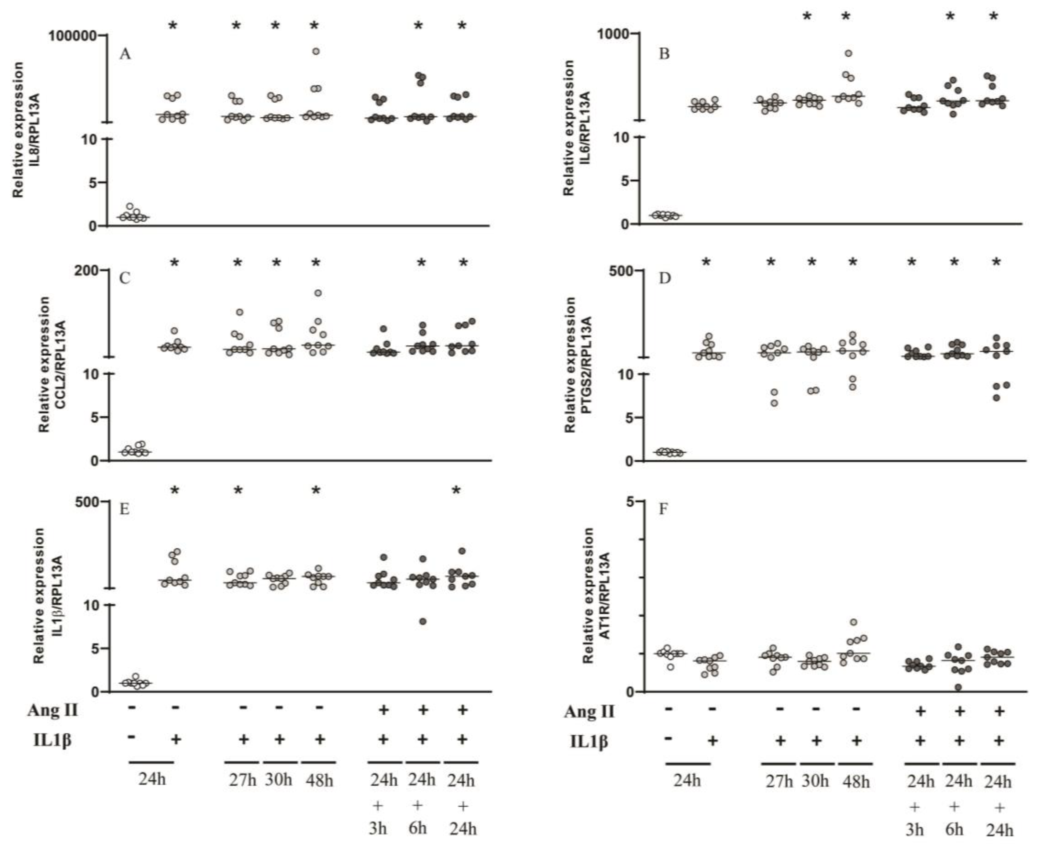 Preprints 79364 g005