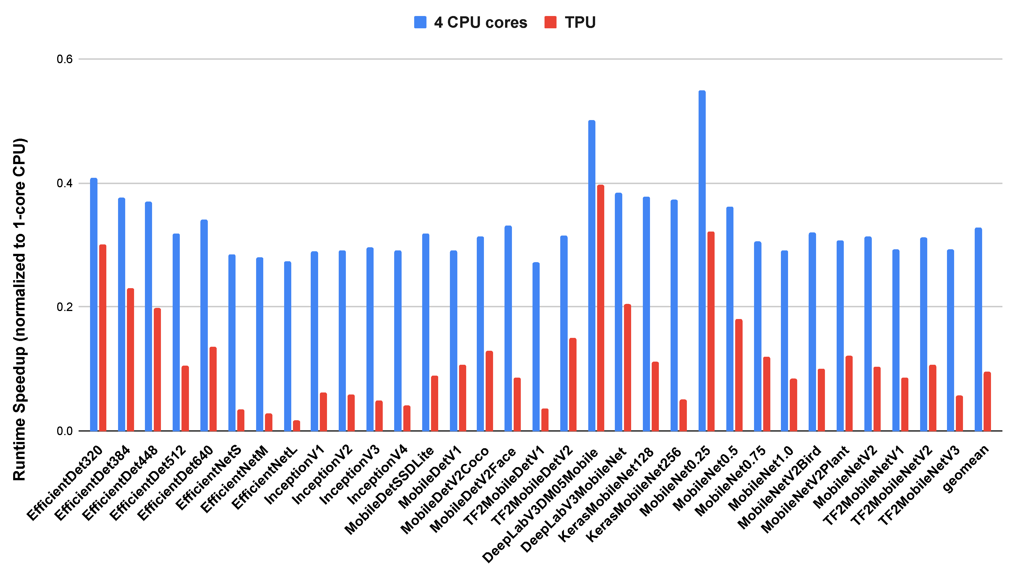 Preprints 88637 g005