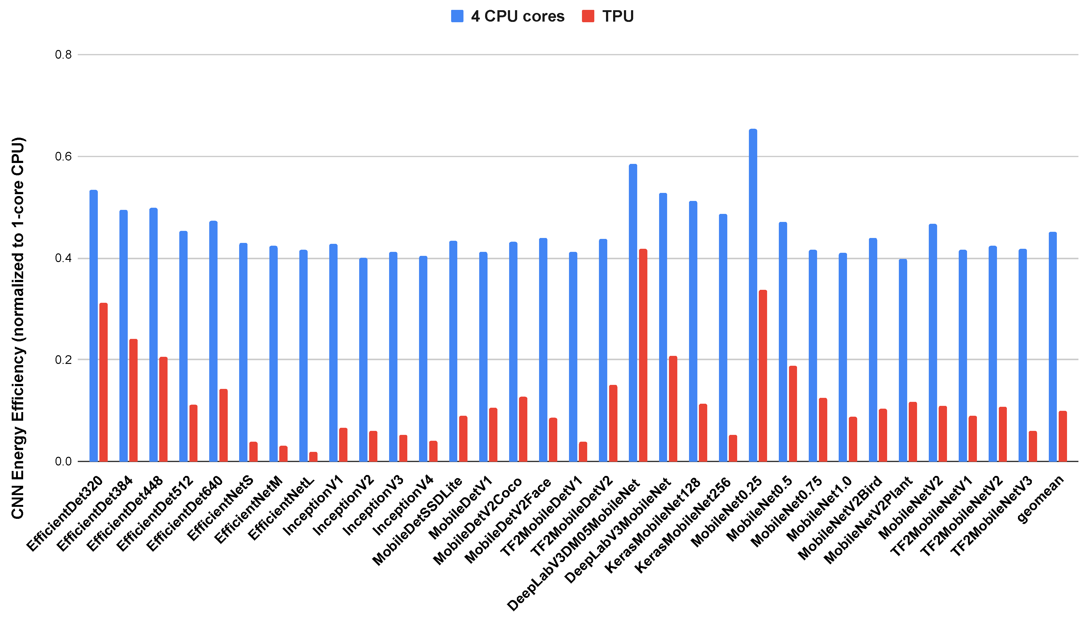 Preprints 88637 g006