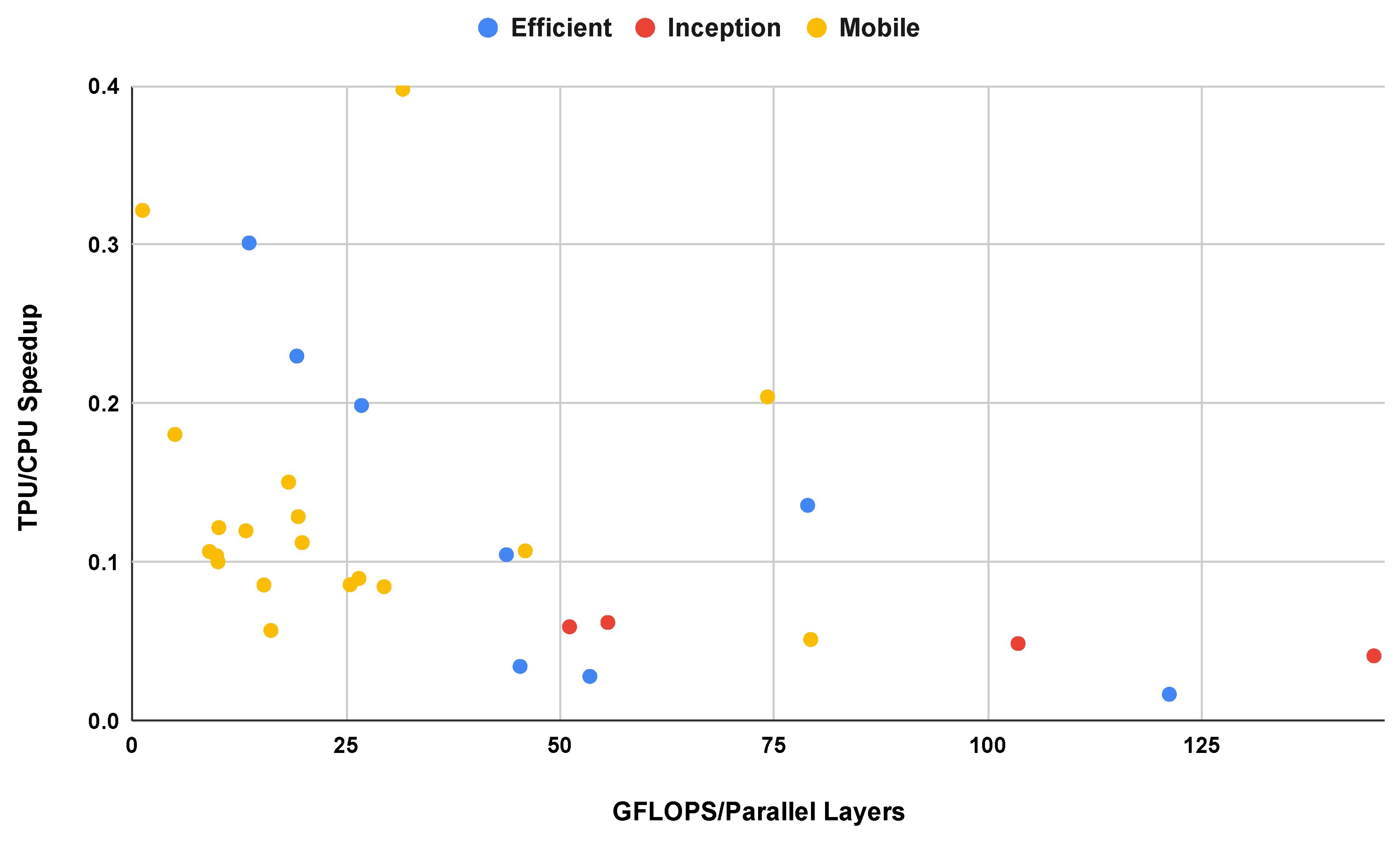 Preprints 88637 g007