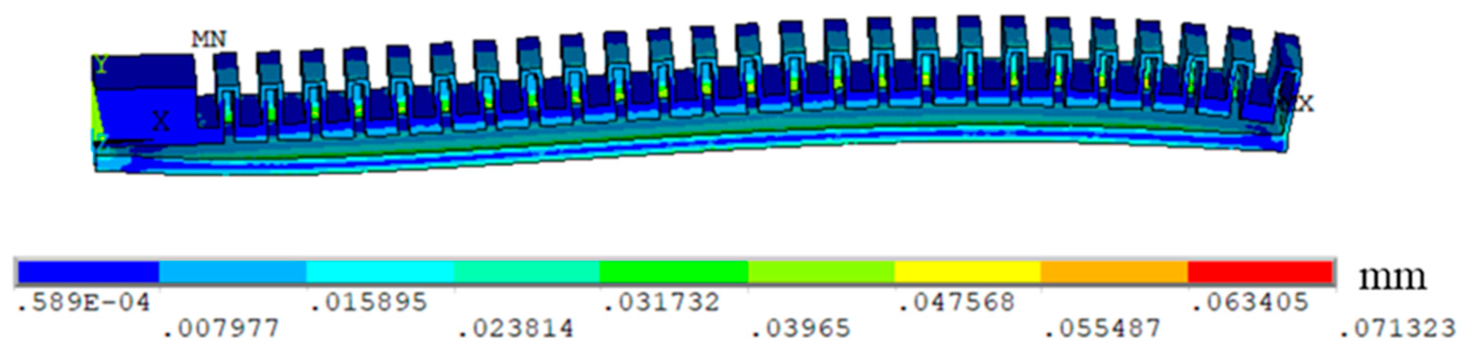 Preprints 96832 g005