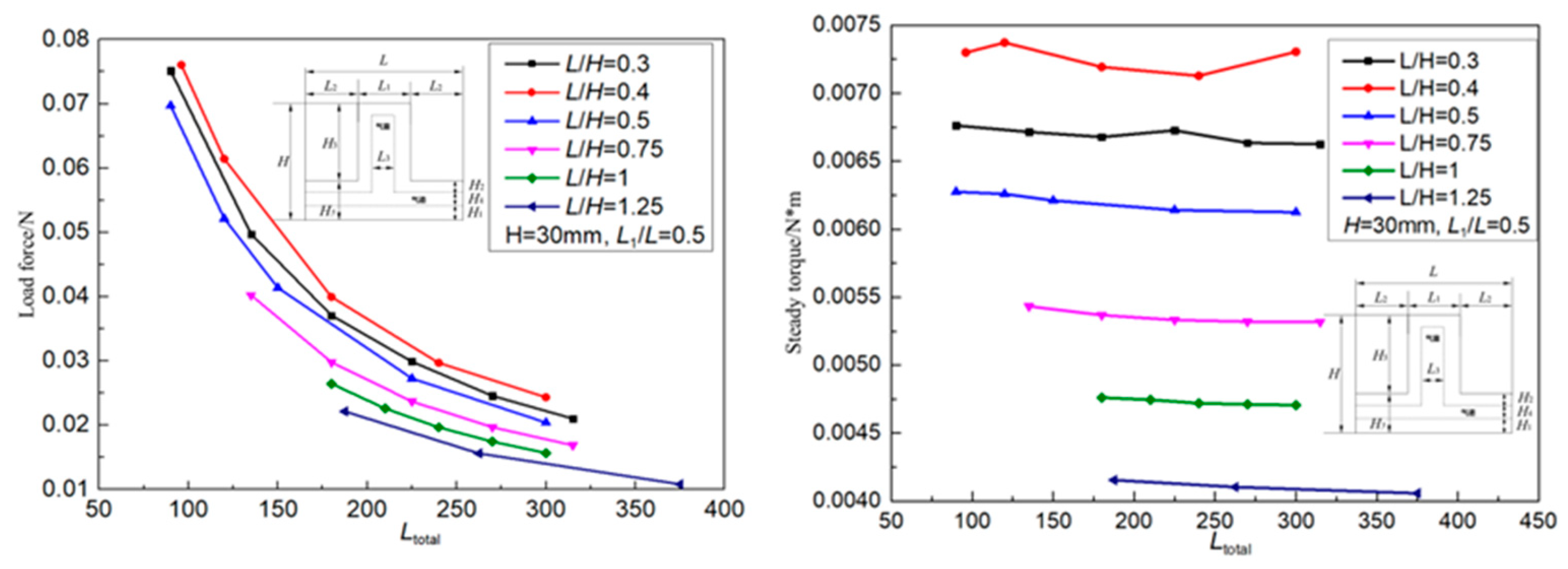 Preprints 96832 g007