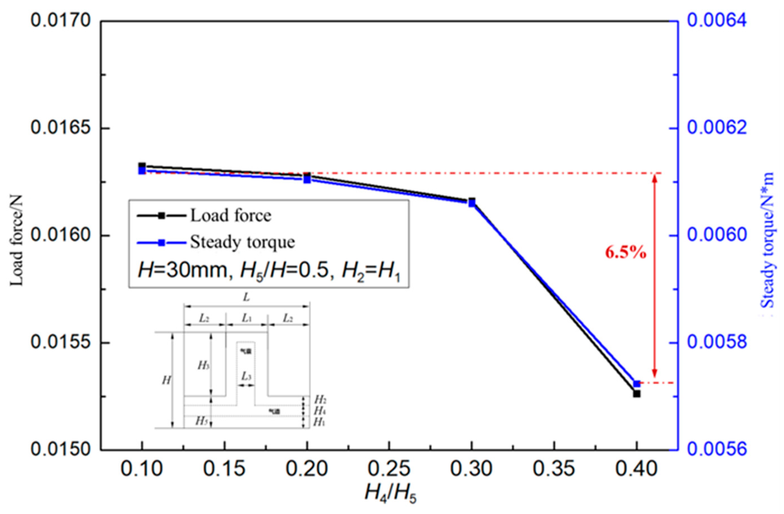 Preprints 96832 g014