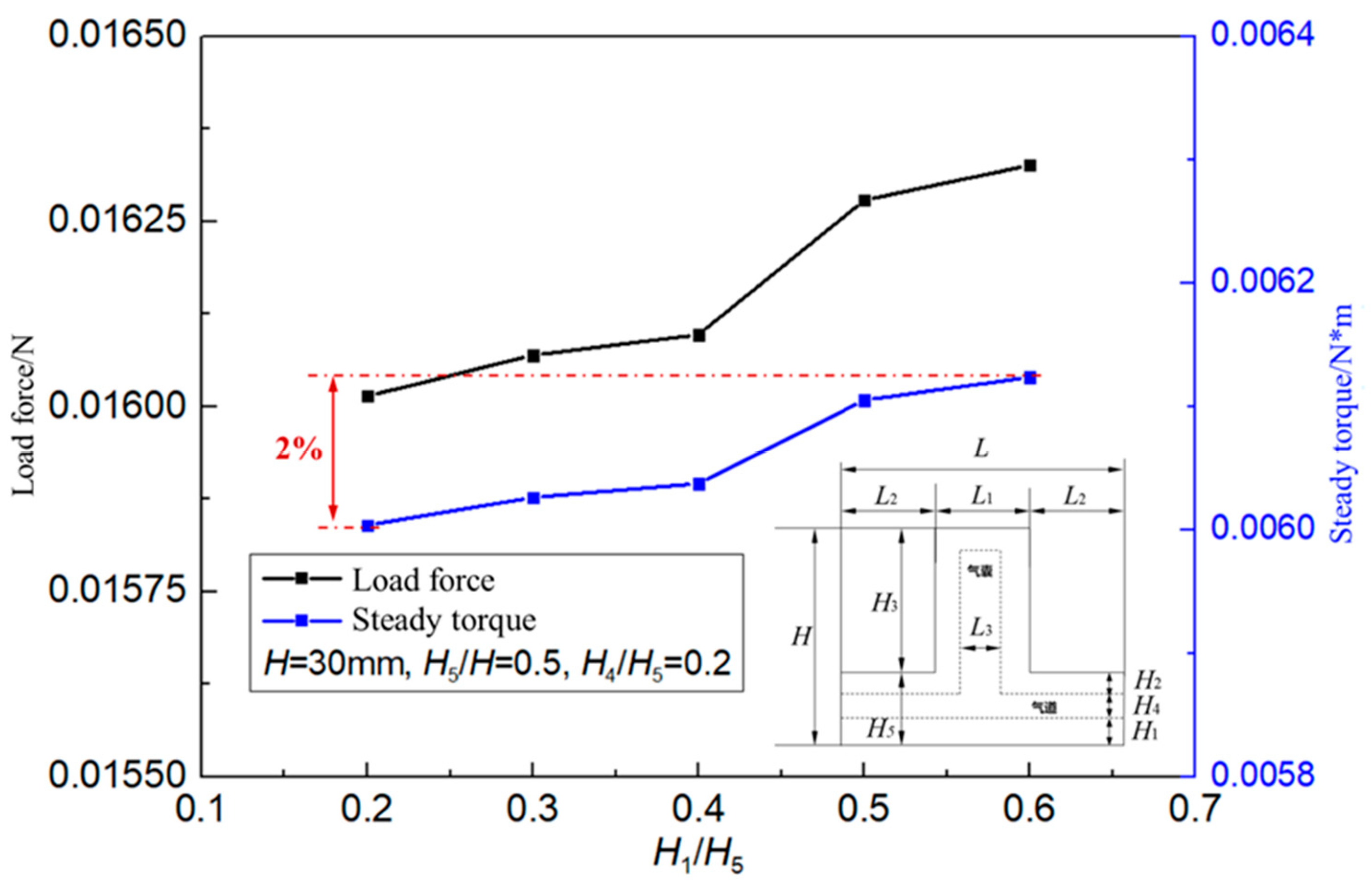 Preprints 96832 g015