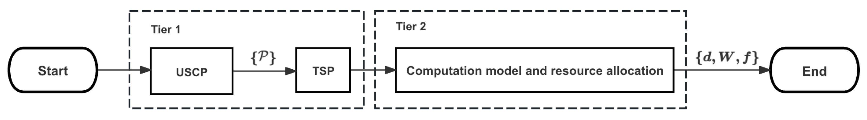 Preprints 109408 g002