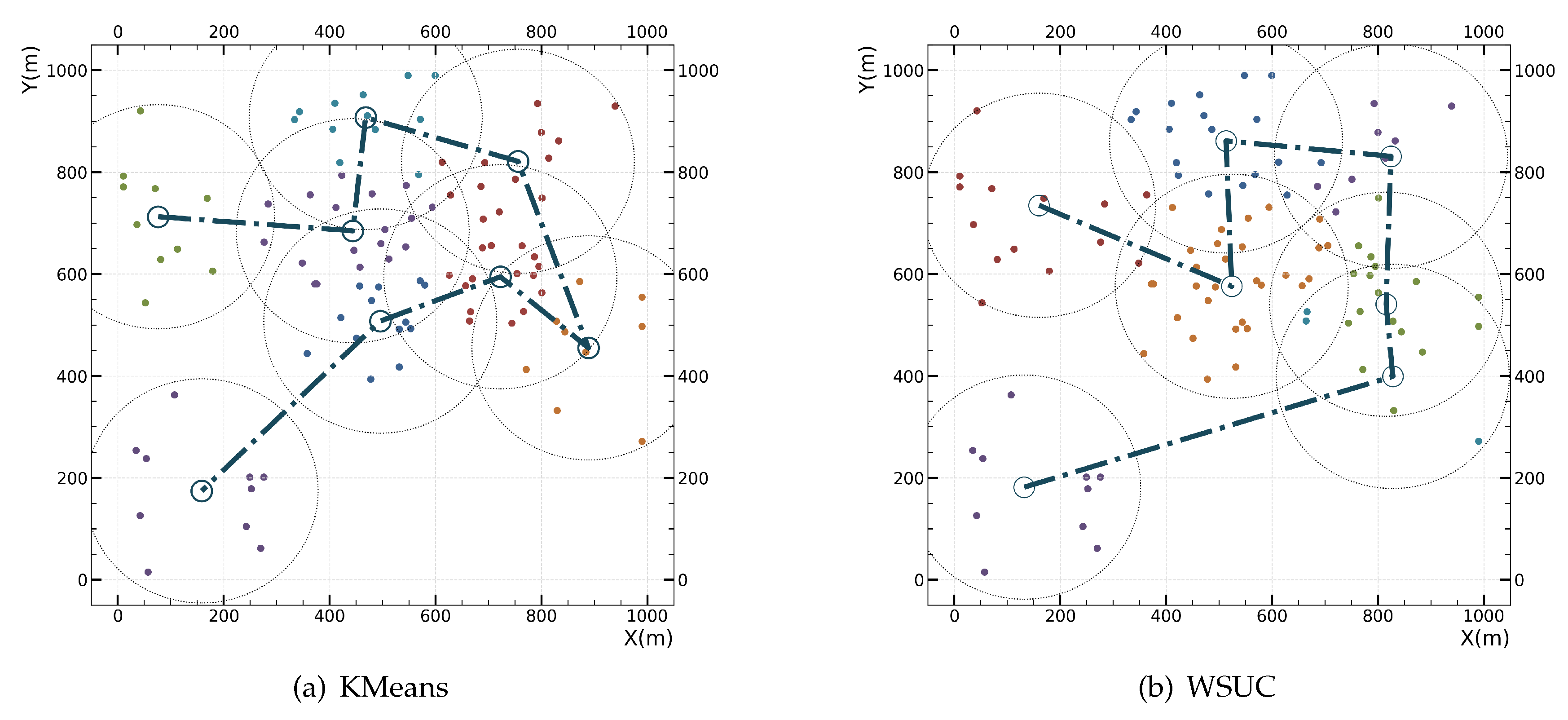 Preprints 109408 g004