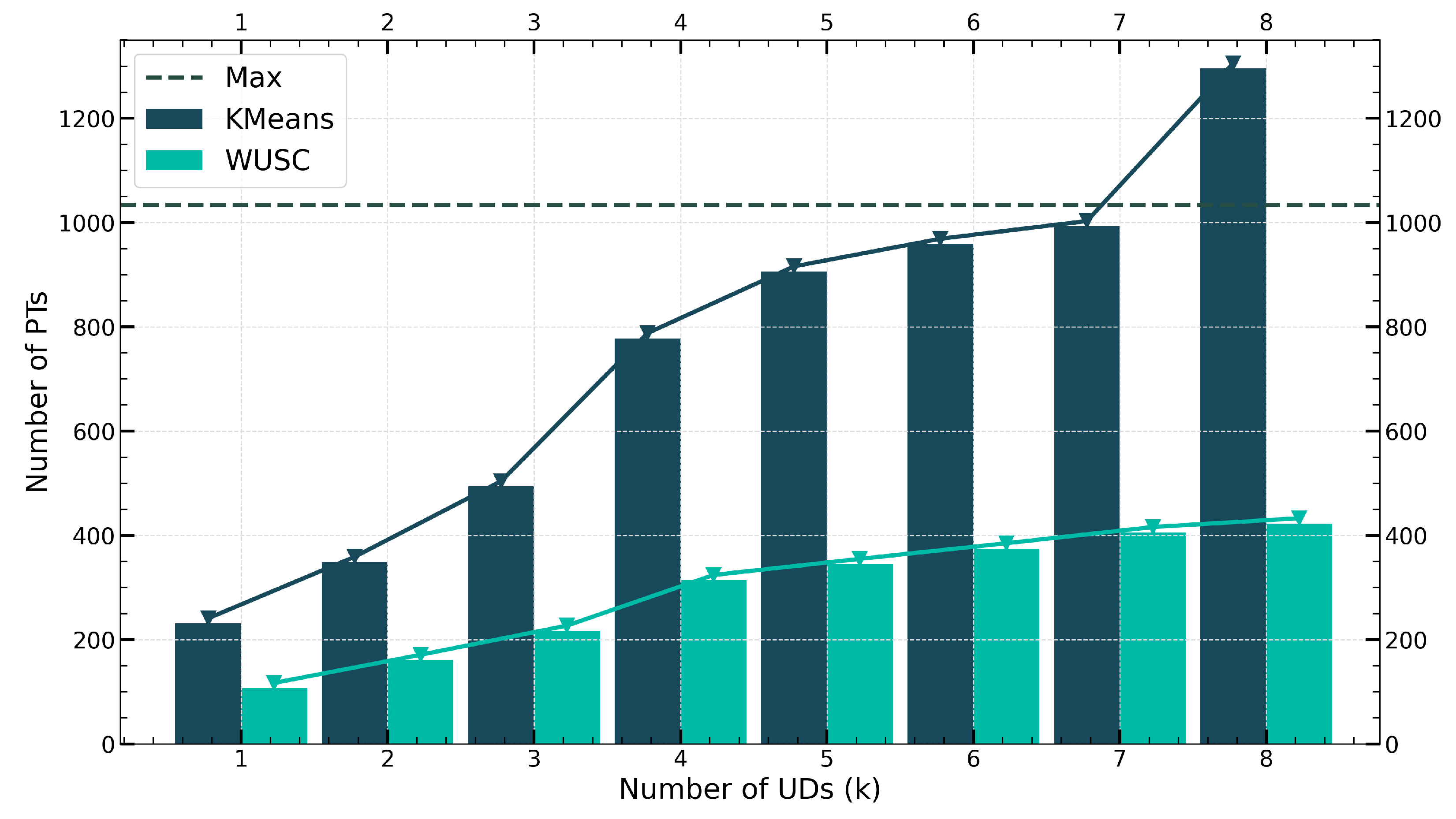 Preprints 109408 g005