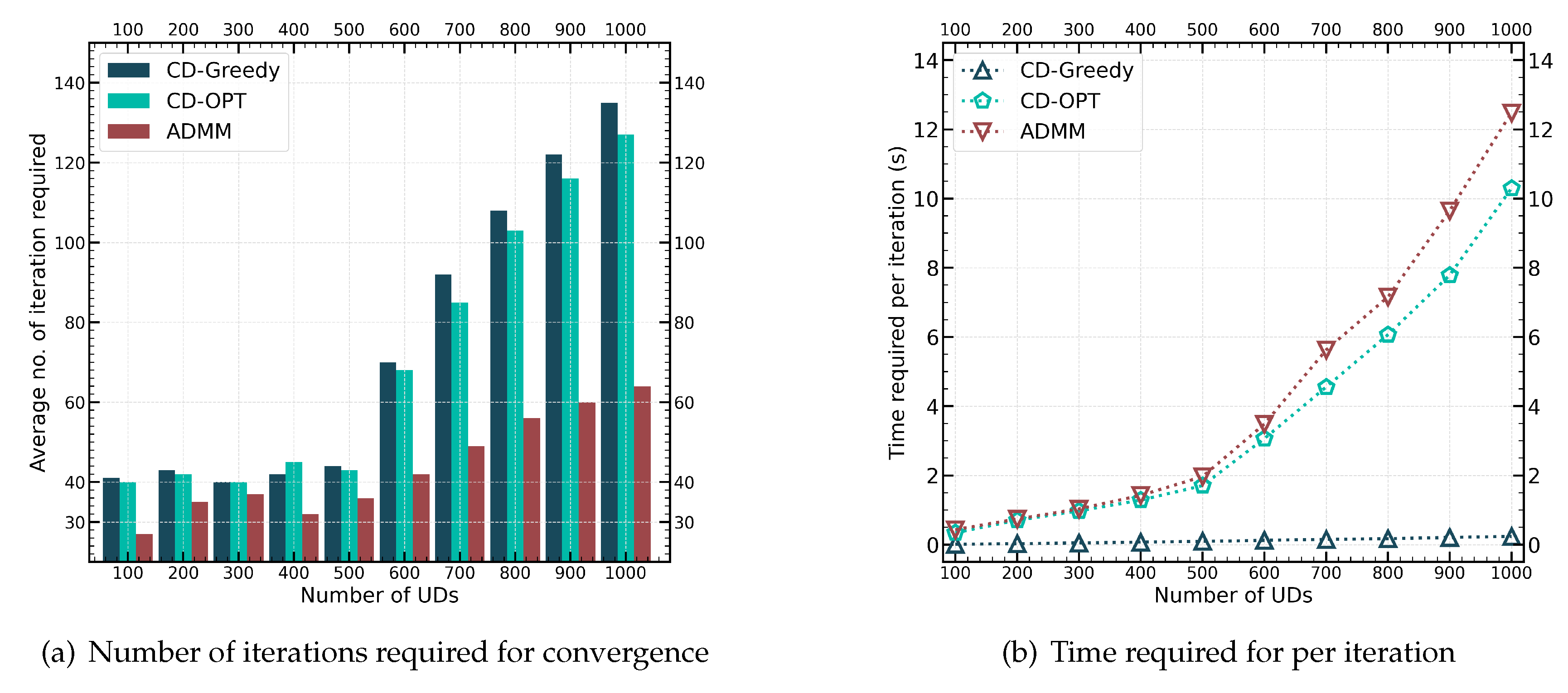 Preprints 109408 g007