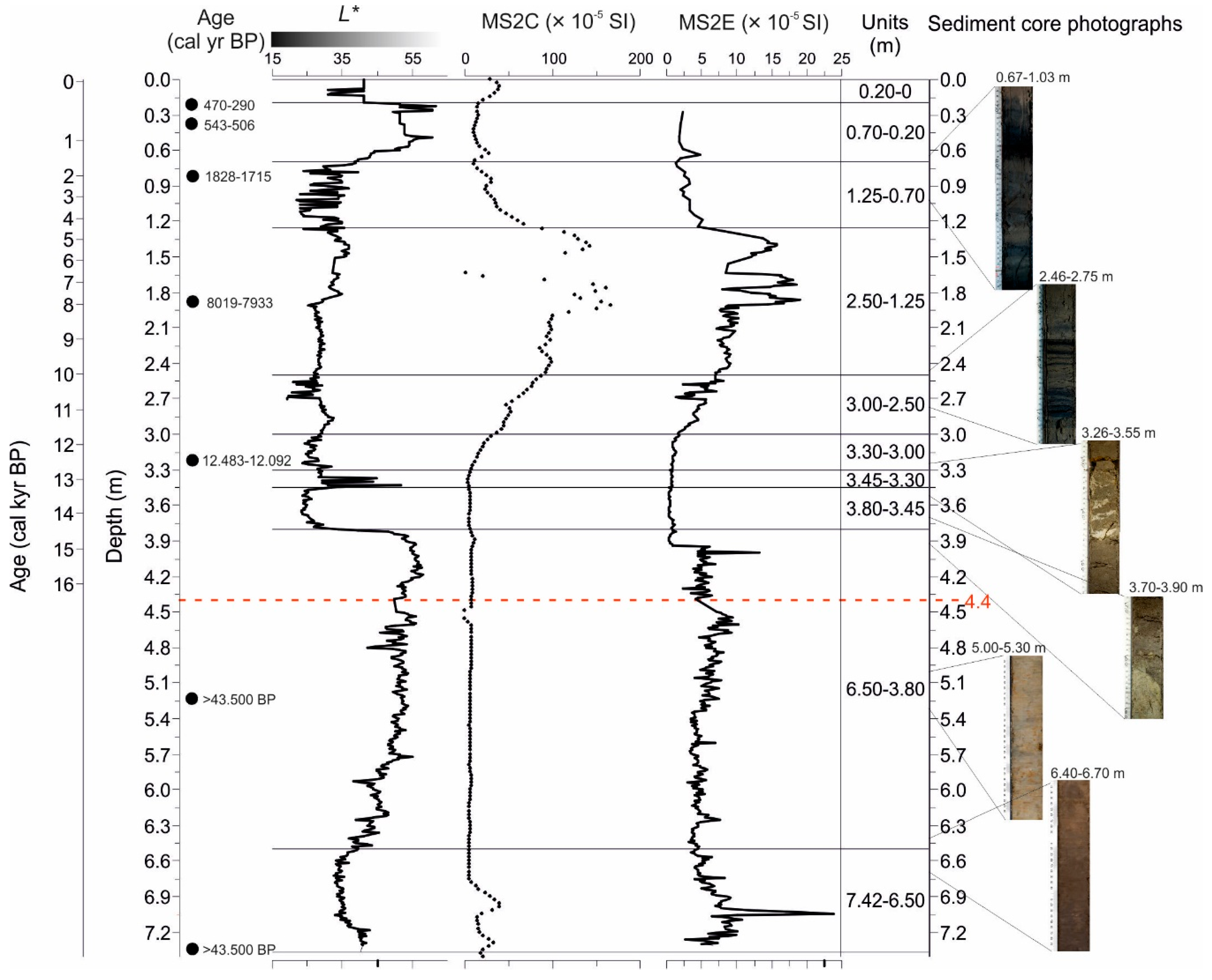 Preprints 116674 g006