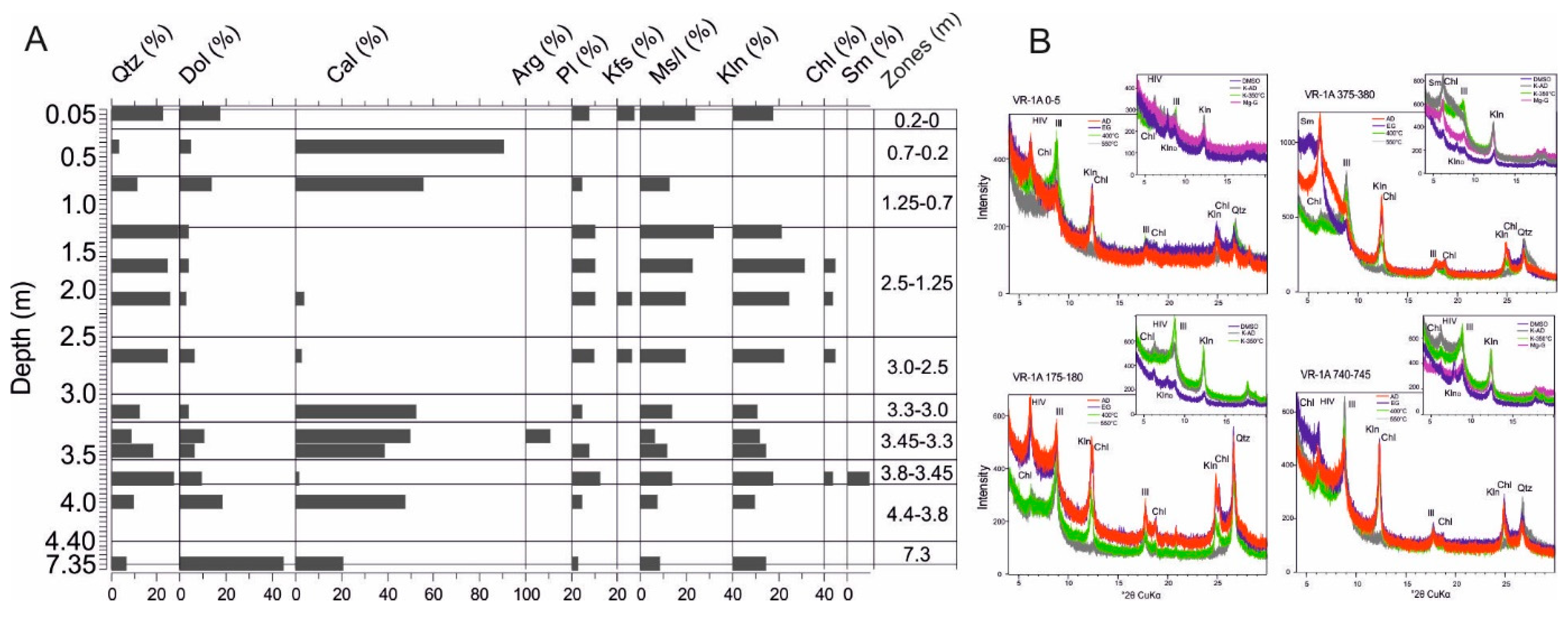 Preprints 116674 g008