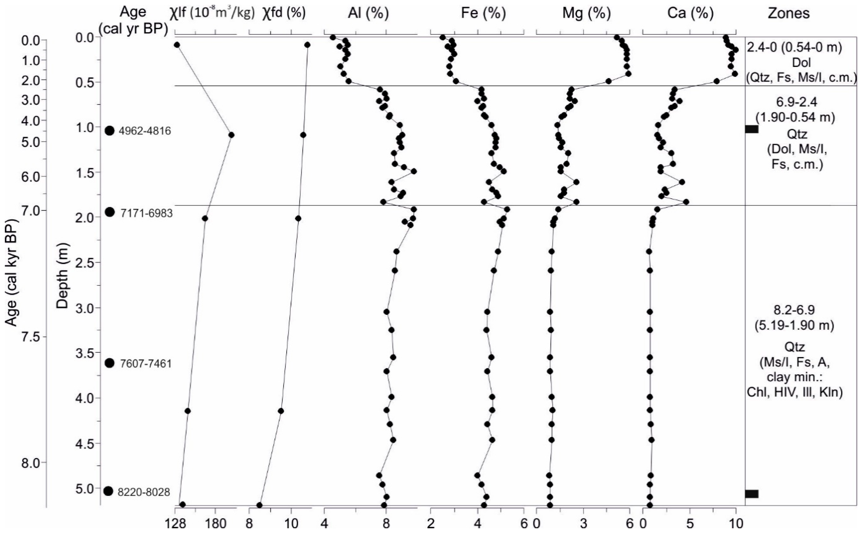 Preprints 116674 g010