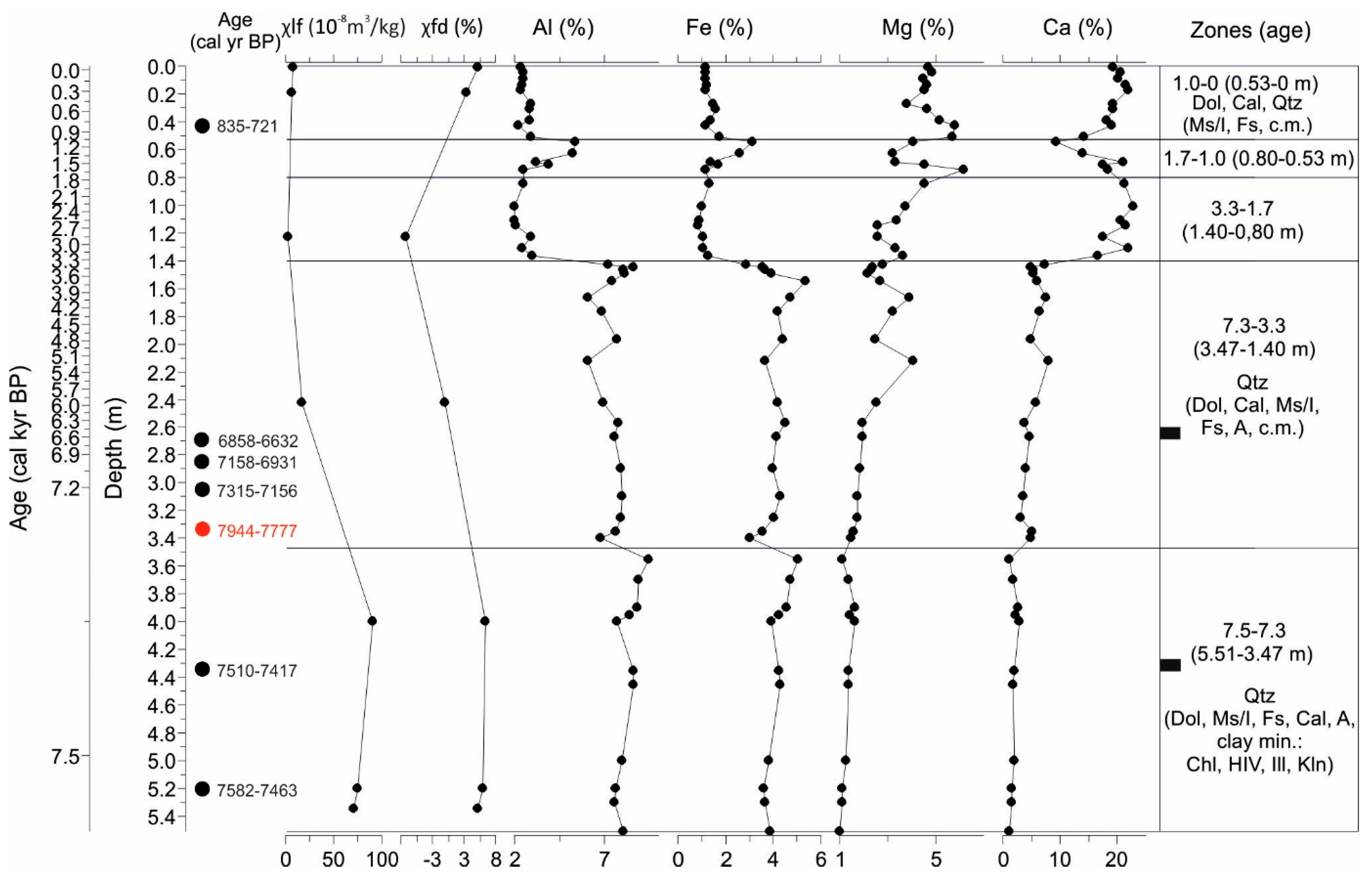 Preprints 116674 g011