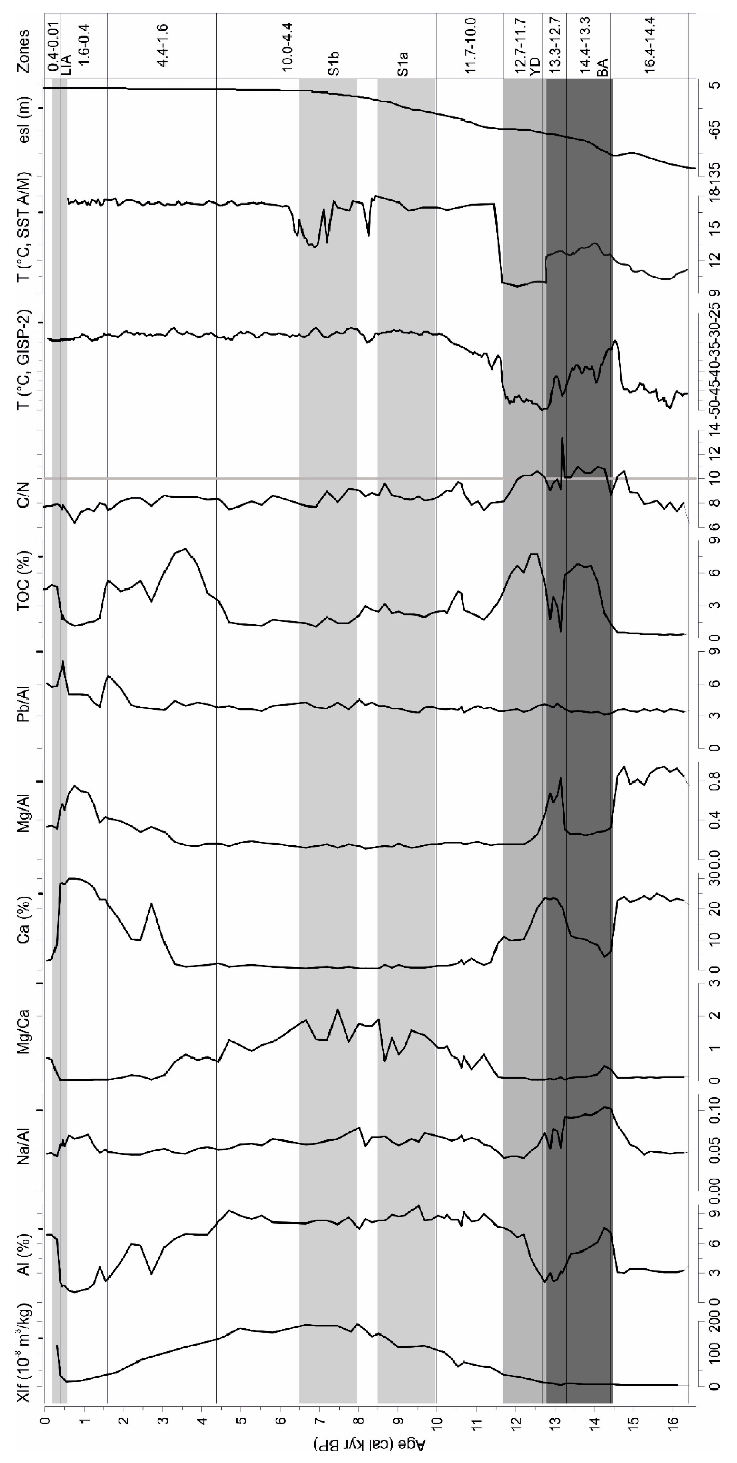 Preprints 116674 g014