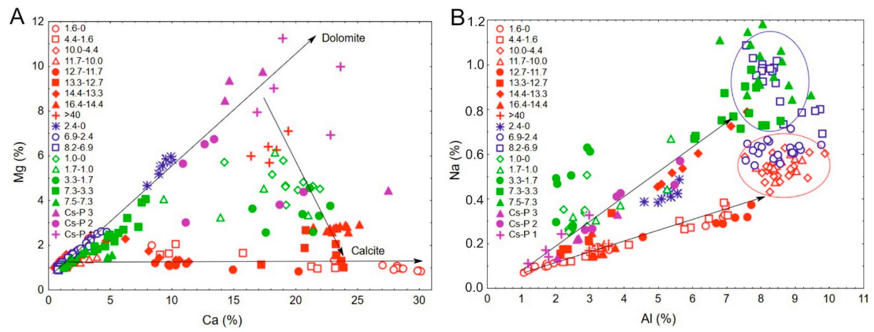 Preprints 116674 g015