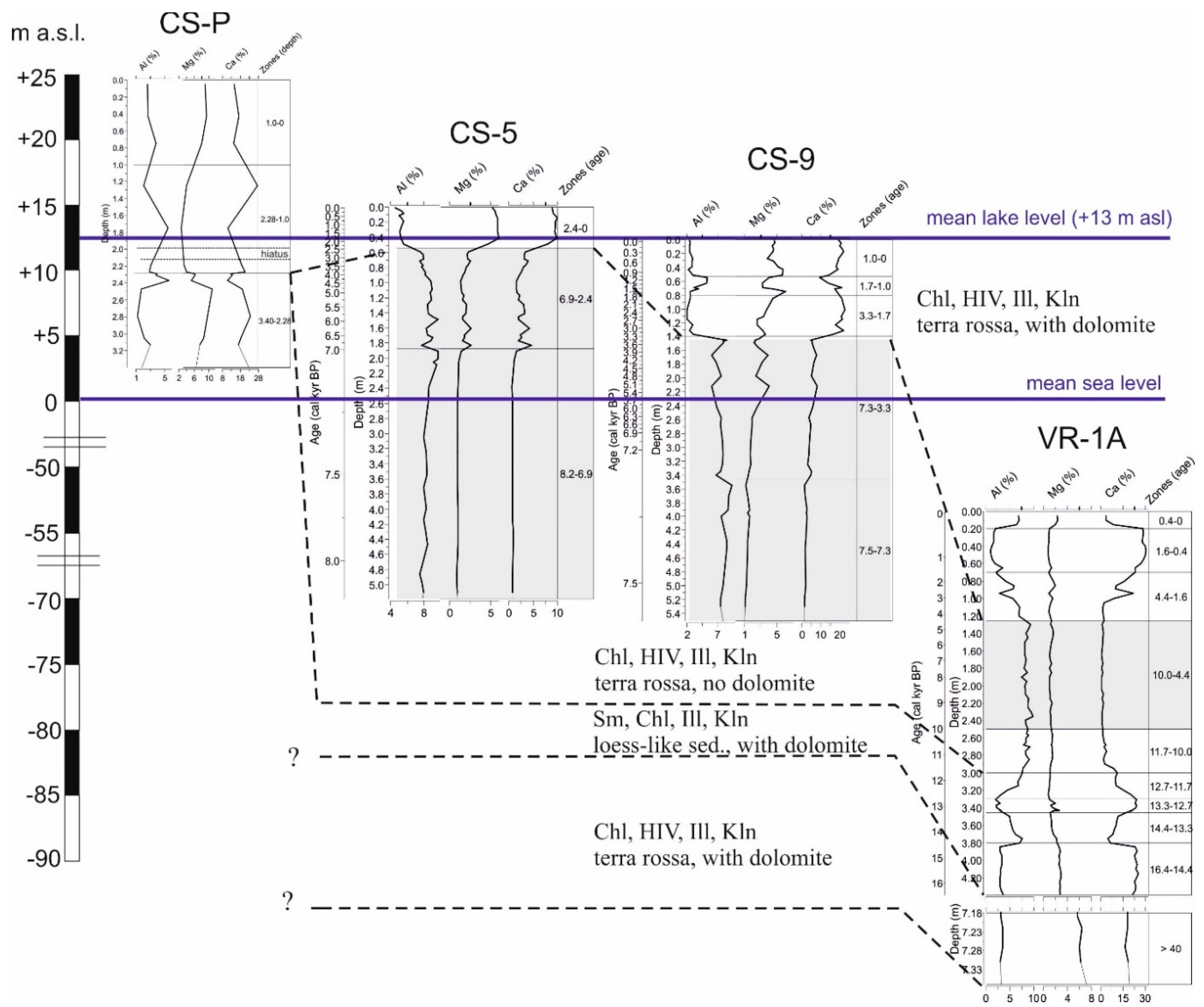 Preprints 116674 g016