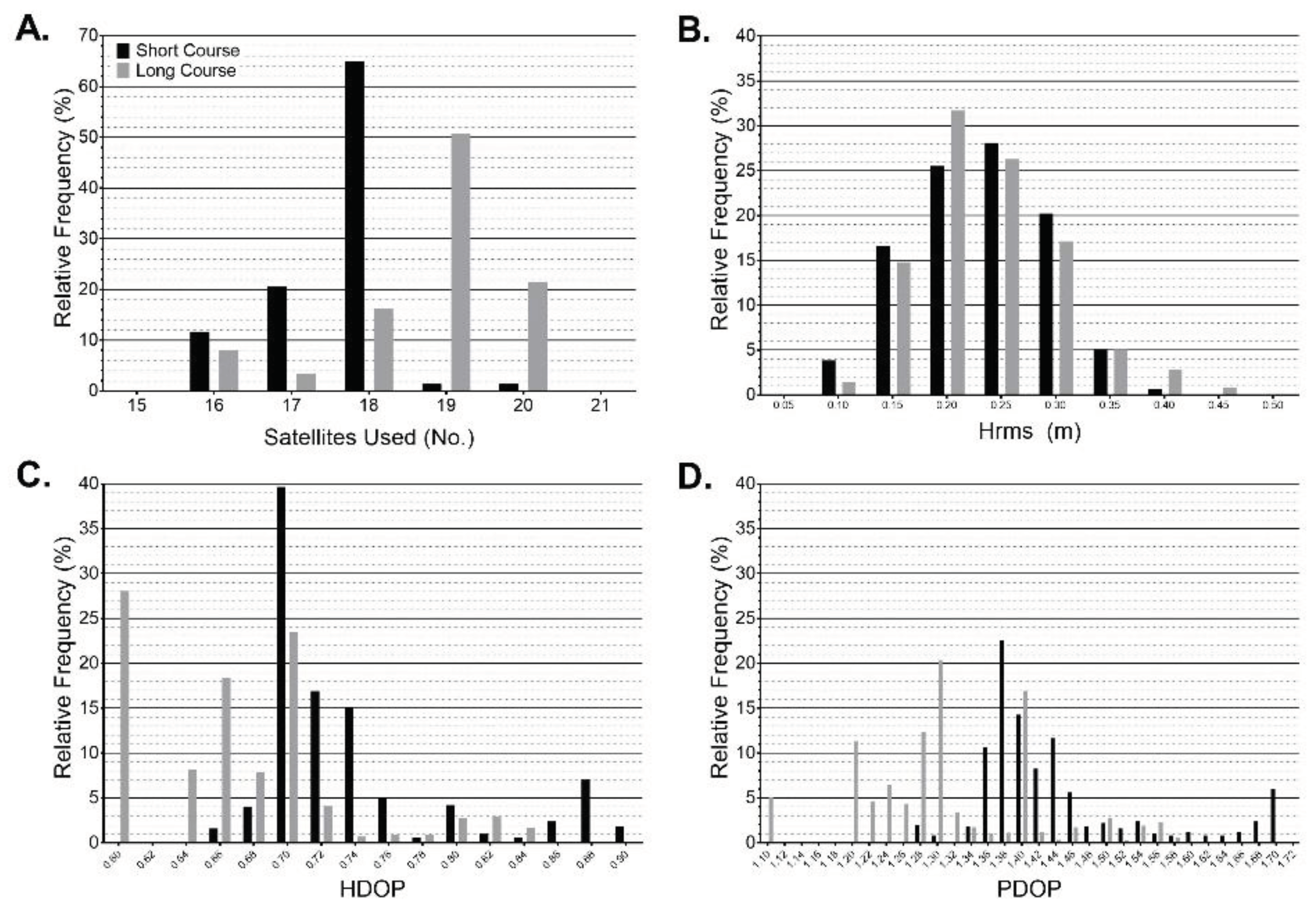 Preprints 99475 g003