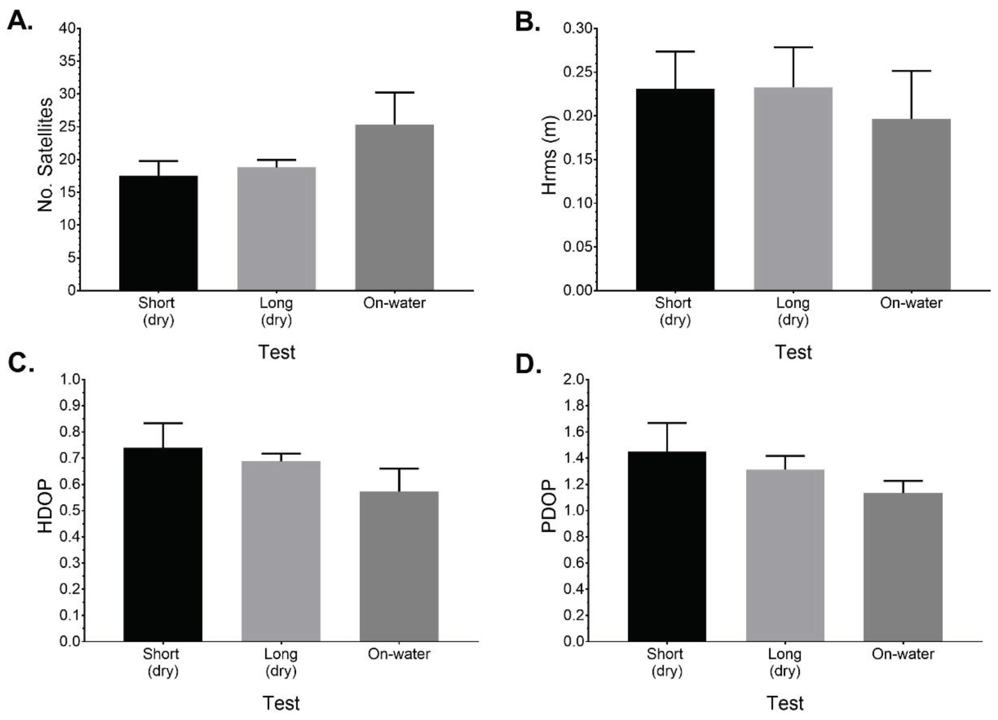 Preprints 99475 g006