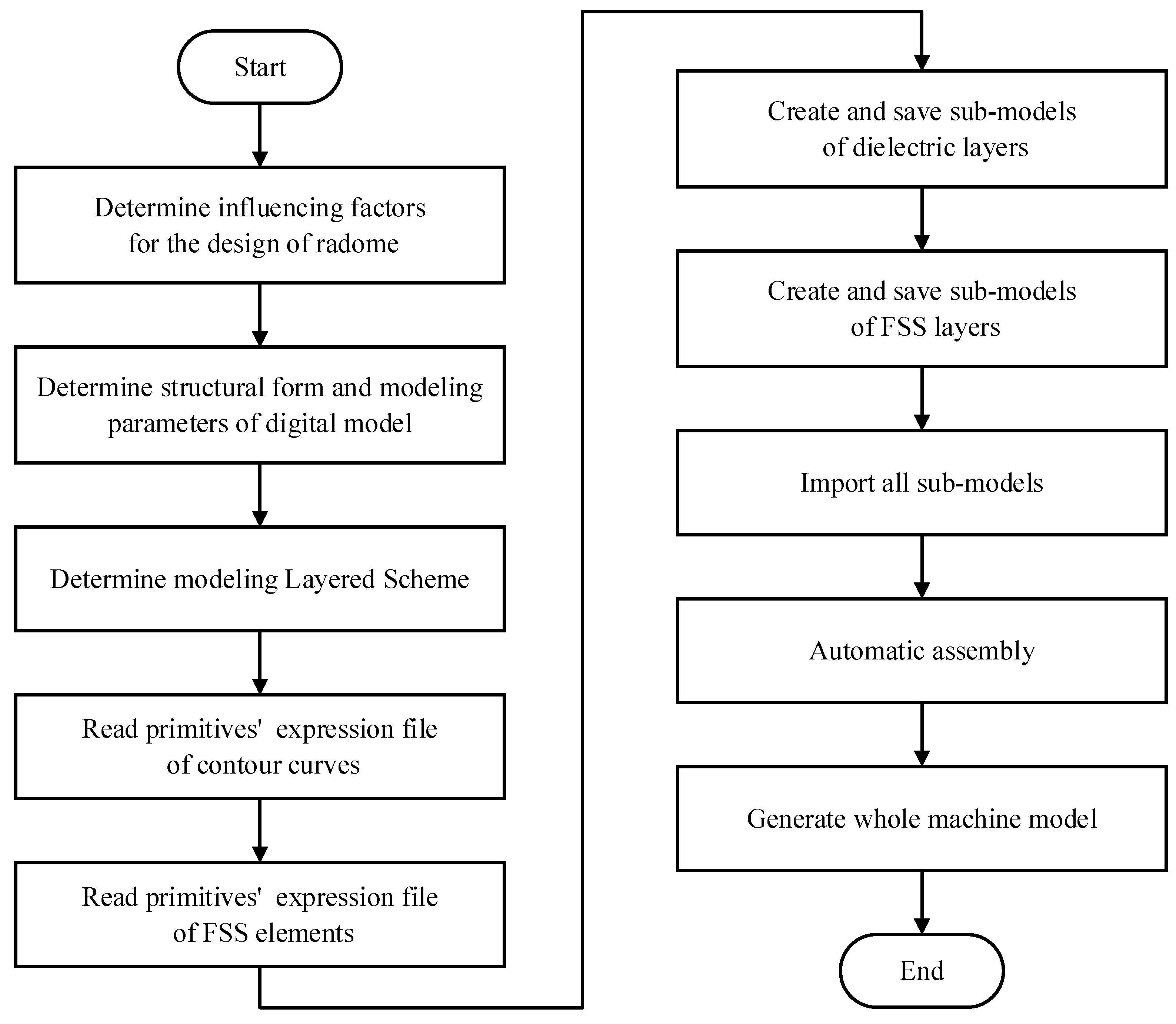 Preprints 106140 g001