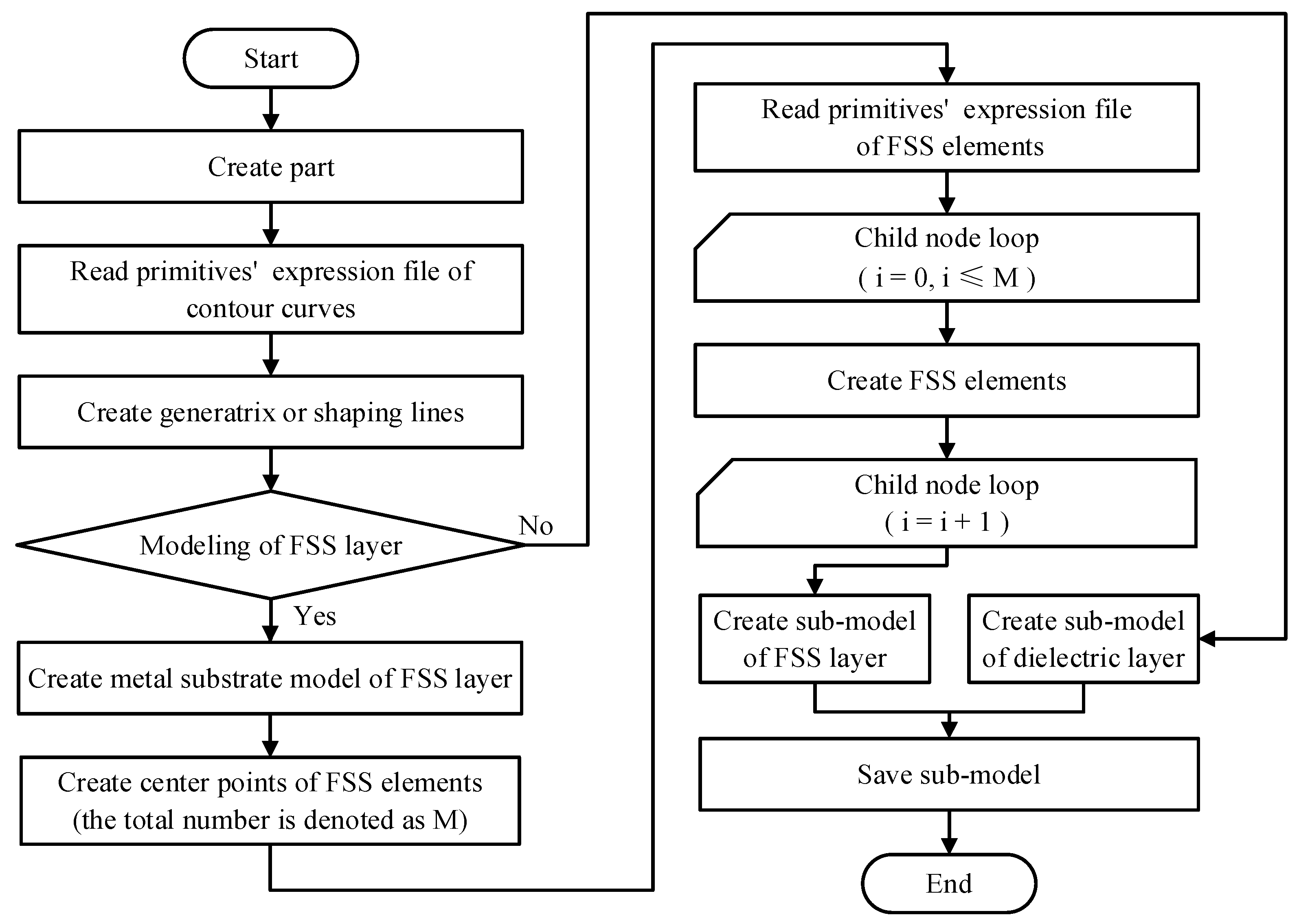 Preprints 106140 g007