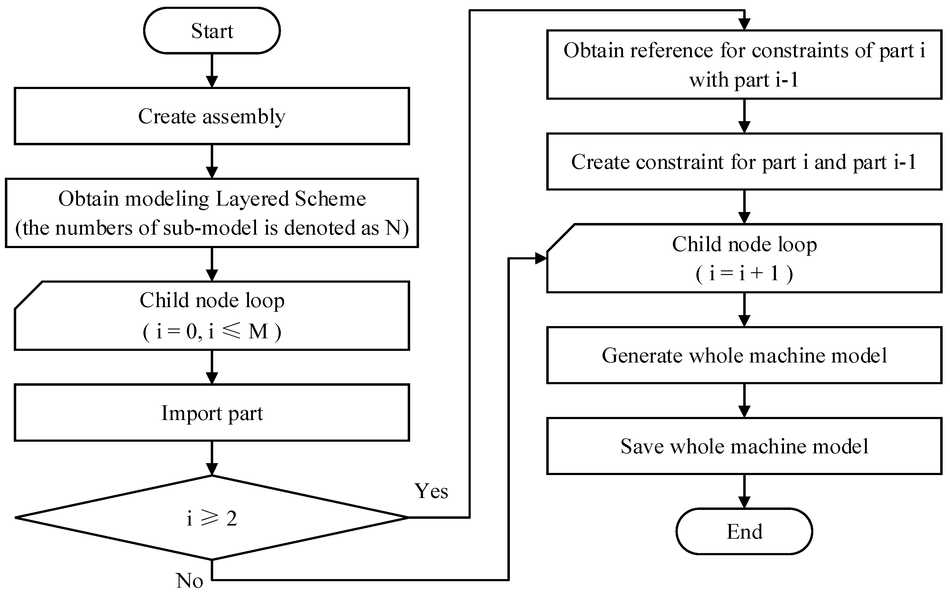 Preprints 106140 g008