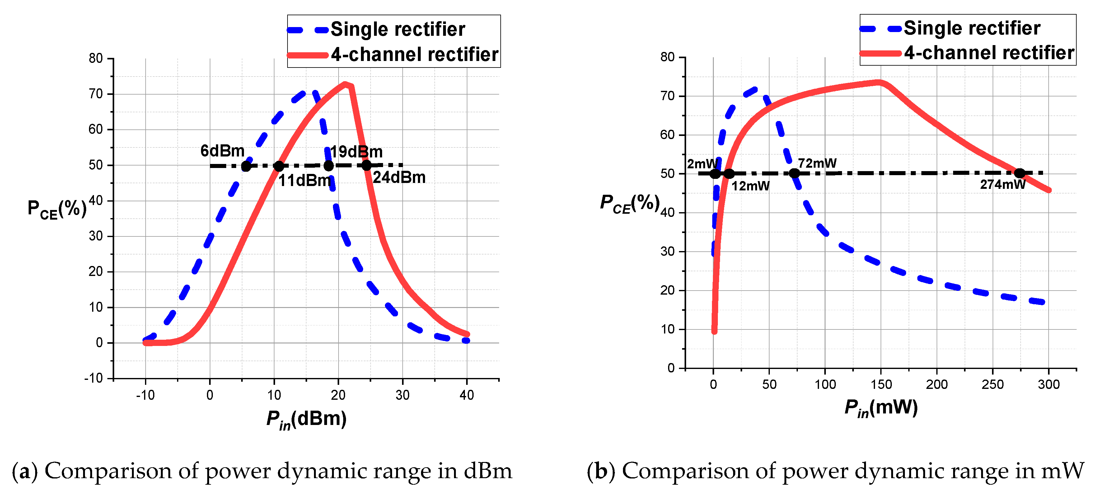 Preprints 76705 g011